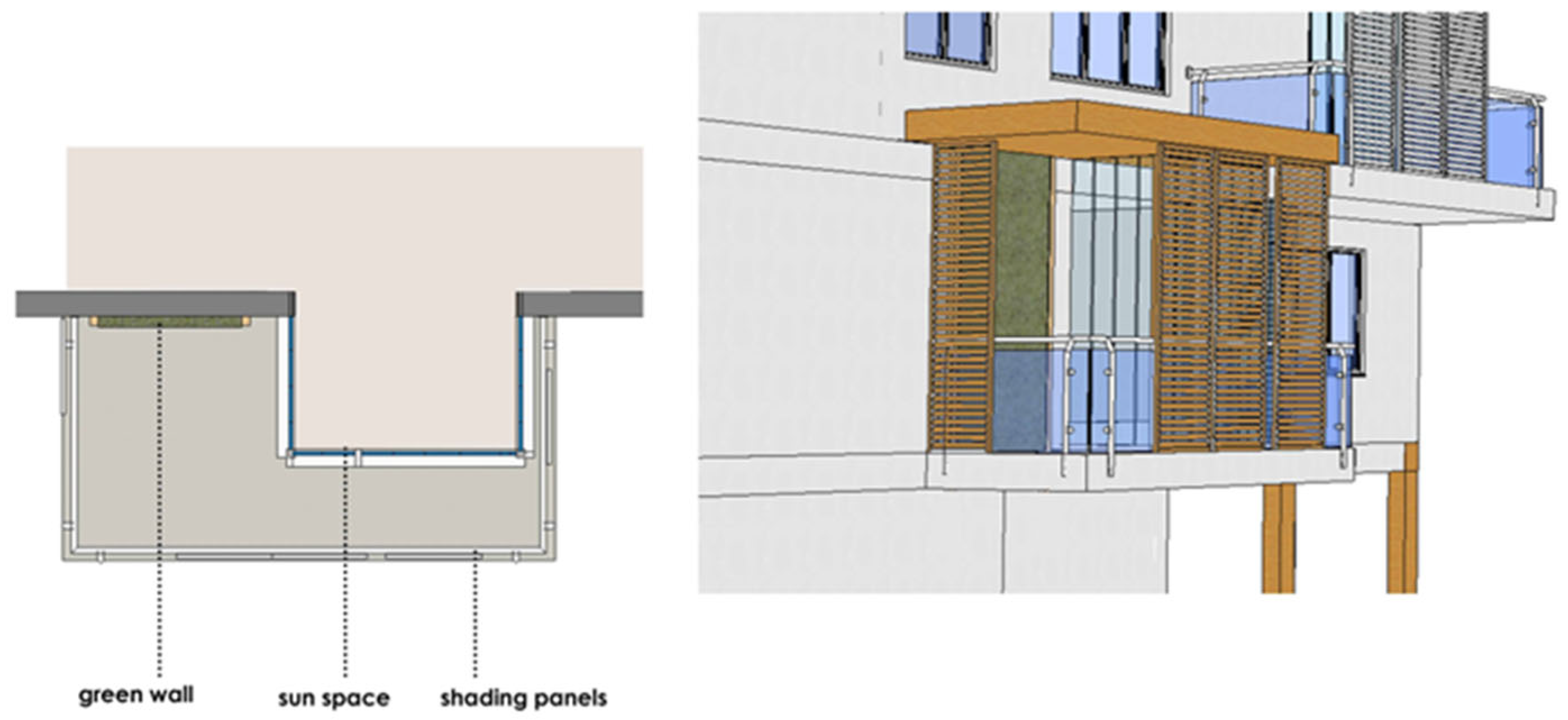 Sustainability 16 05822 g010