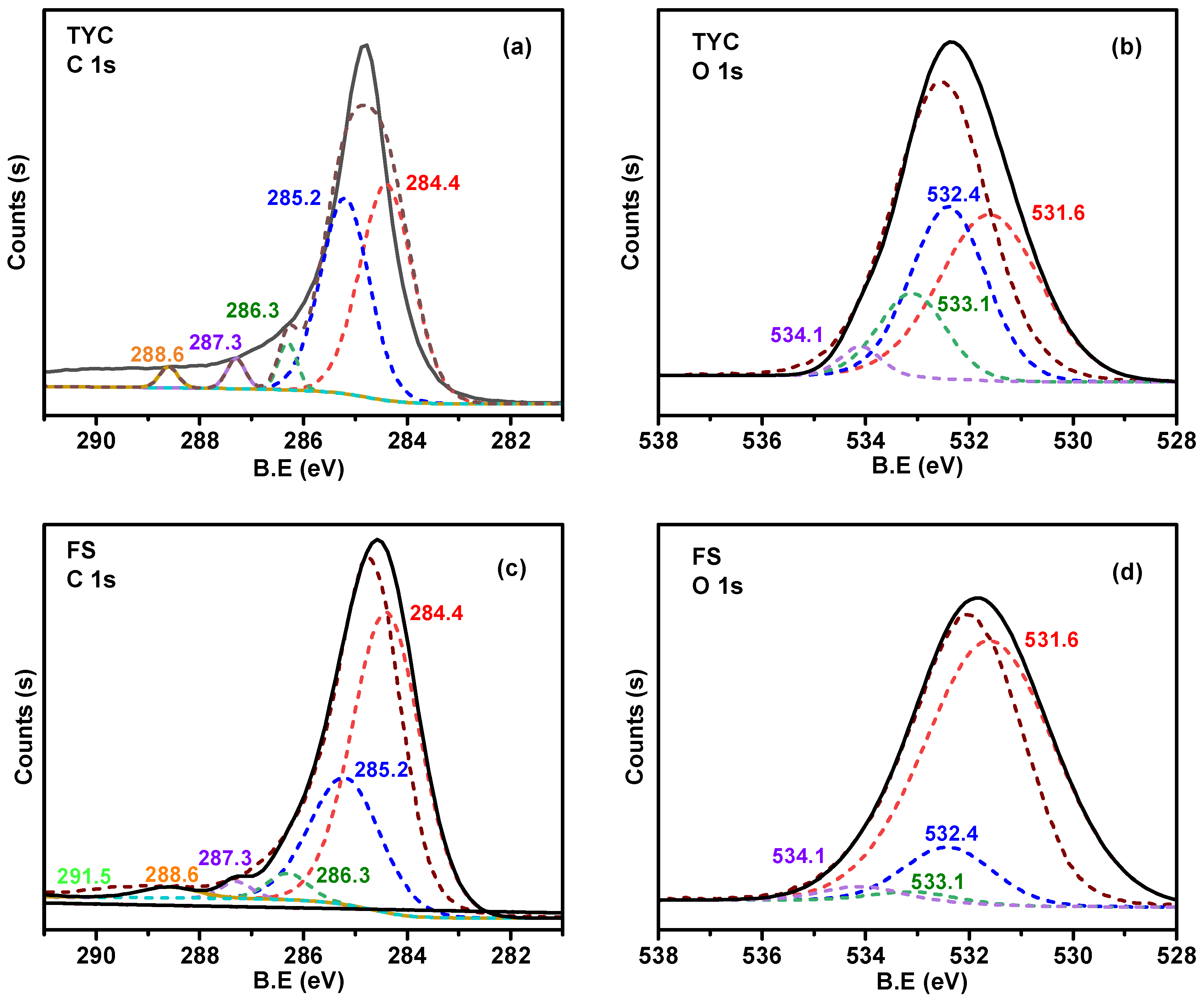 Sustainability 16 05824 g005