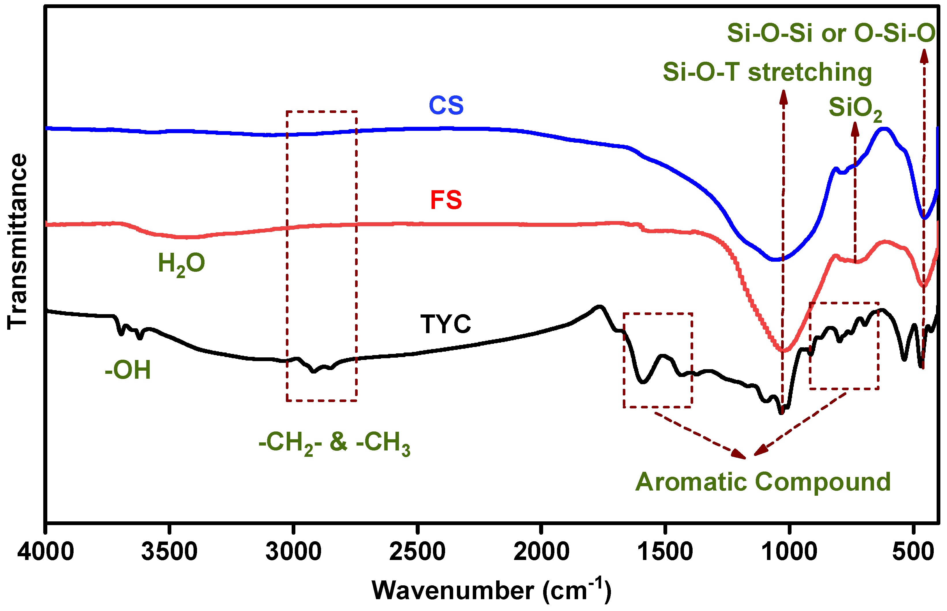 Sustainability 16 05824 g007