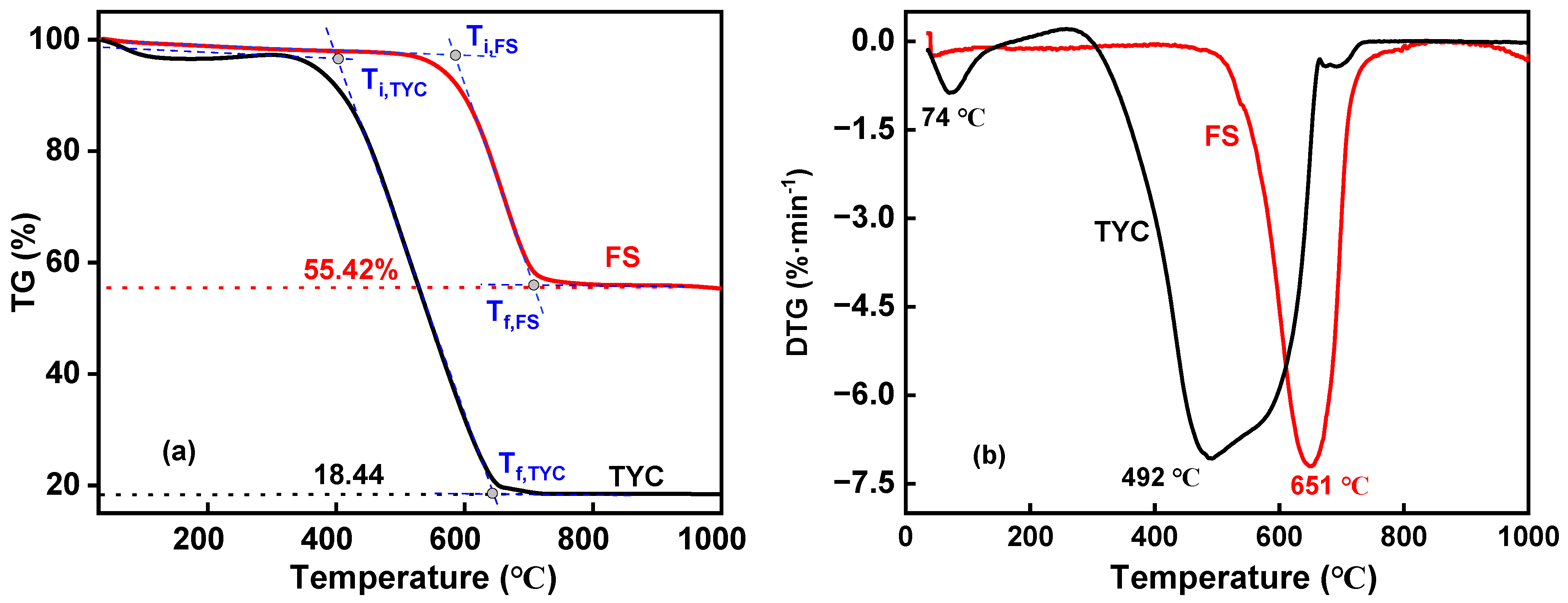 Sustainability 16 05824 g010