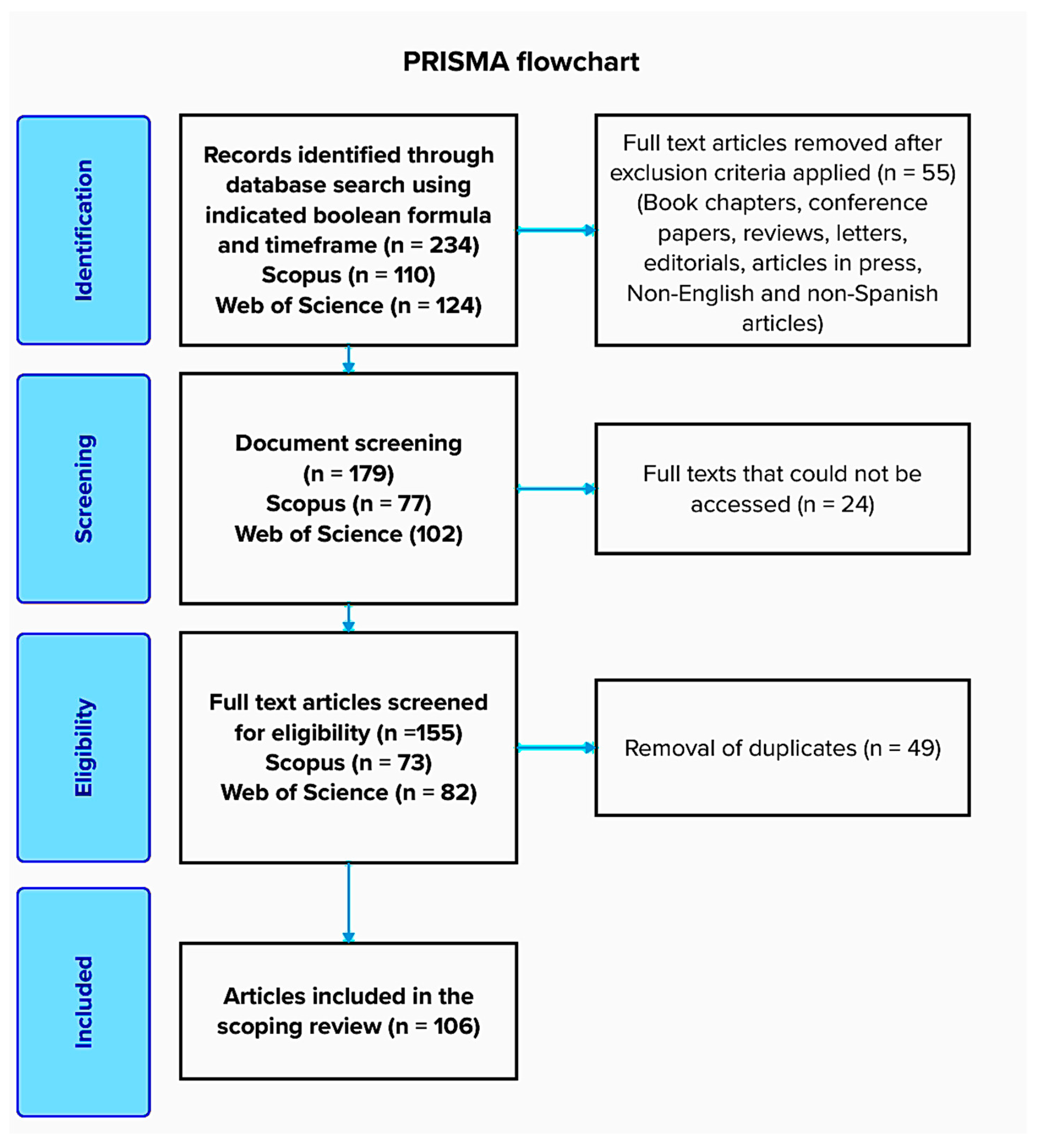 Sustainability 16 05827 g001