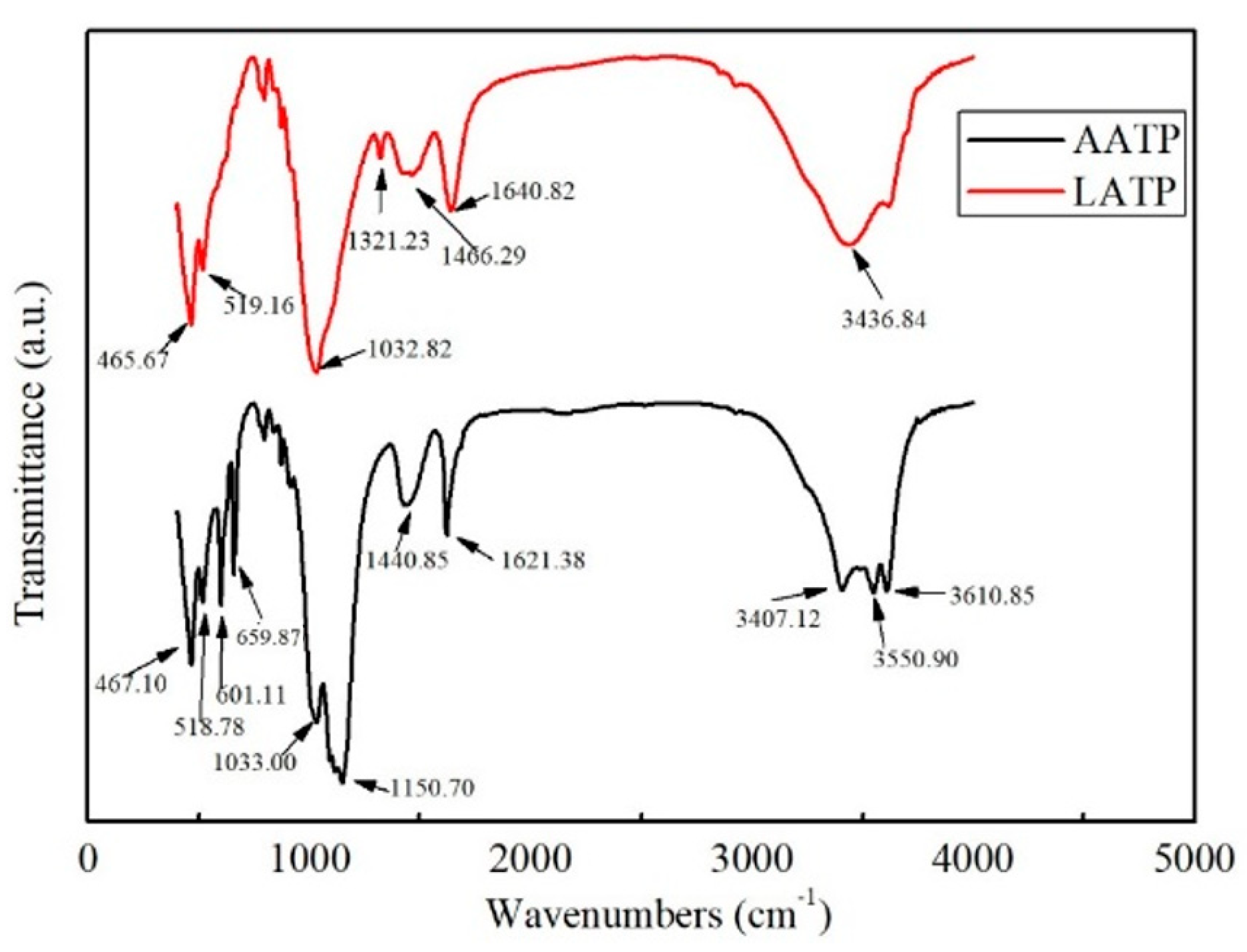 Sustainability 16 05831 g002 Sustainability 16 05831 g002