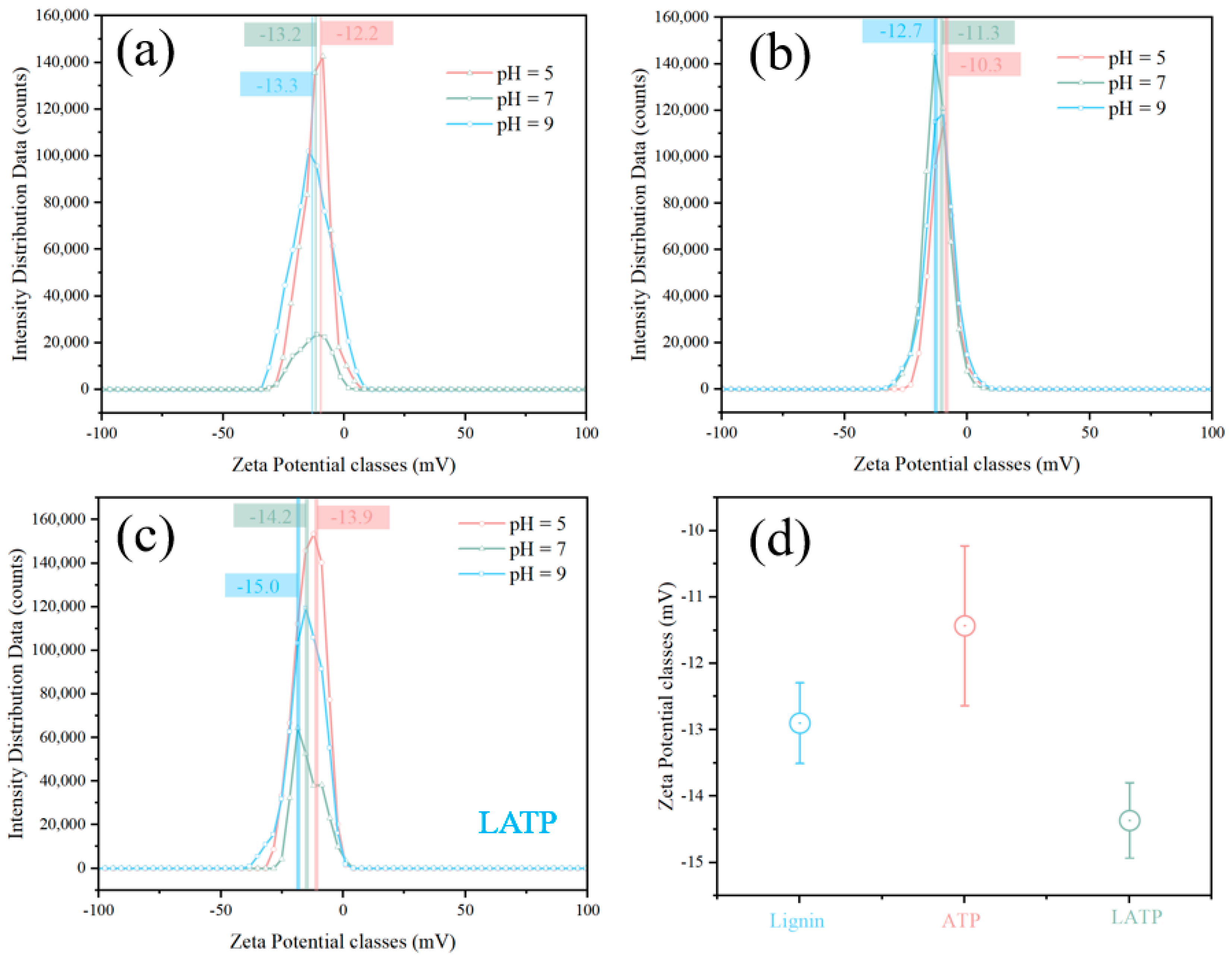 Sustainability 16 05831 g007 Sustainability 16 05831 g007