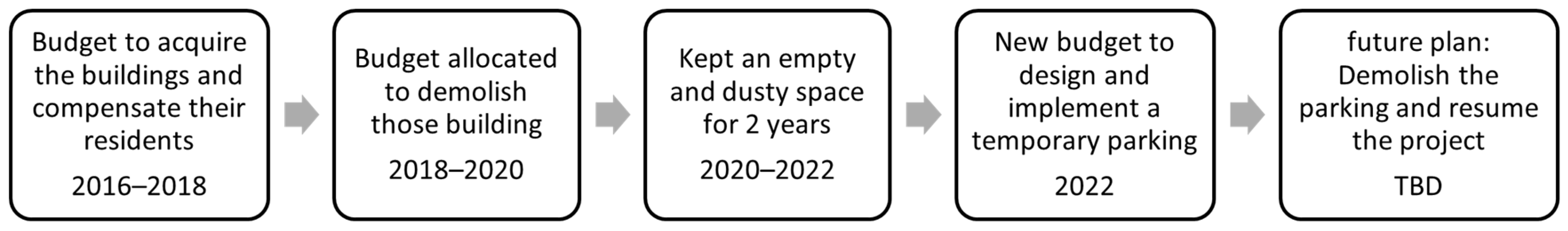 Sustainability 16 05833 g004