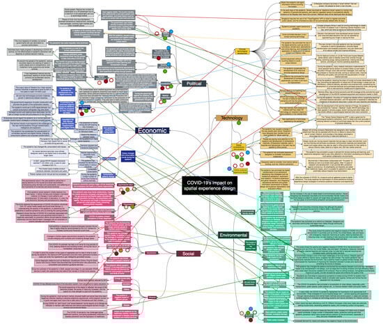 Sustainability 16 05834 g0a1