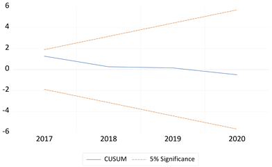 Sustainability 16 05836 i001