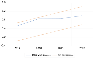 Sustainability 16 05836 i002