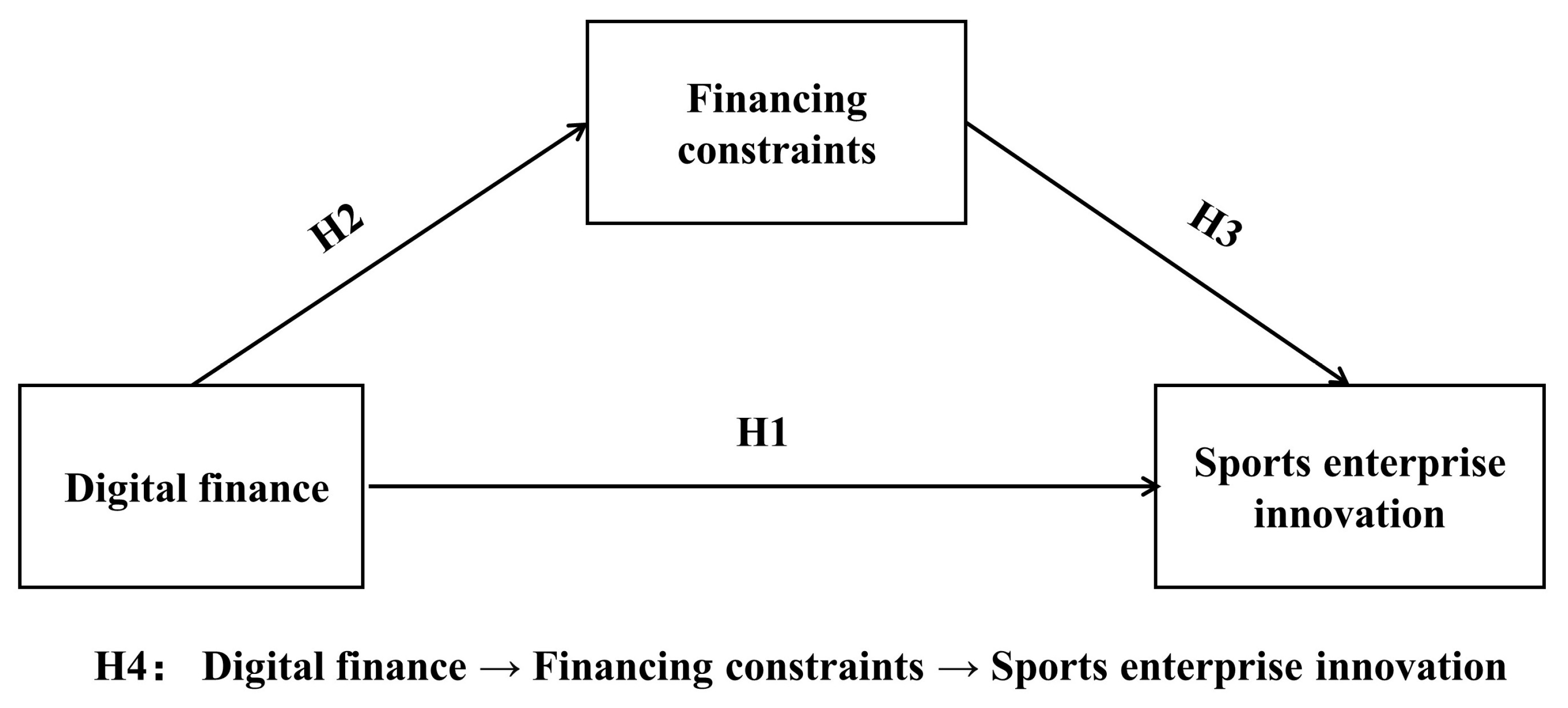 Sustainability 16 05847 g001