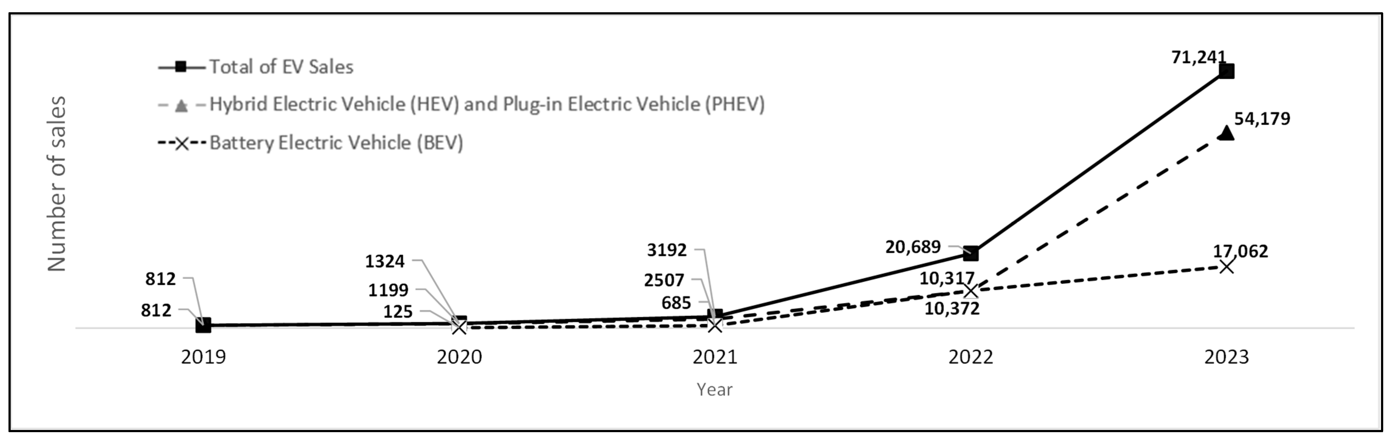 Sustainability 16 05855 g002
