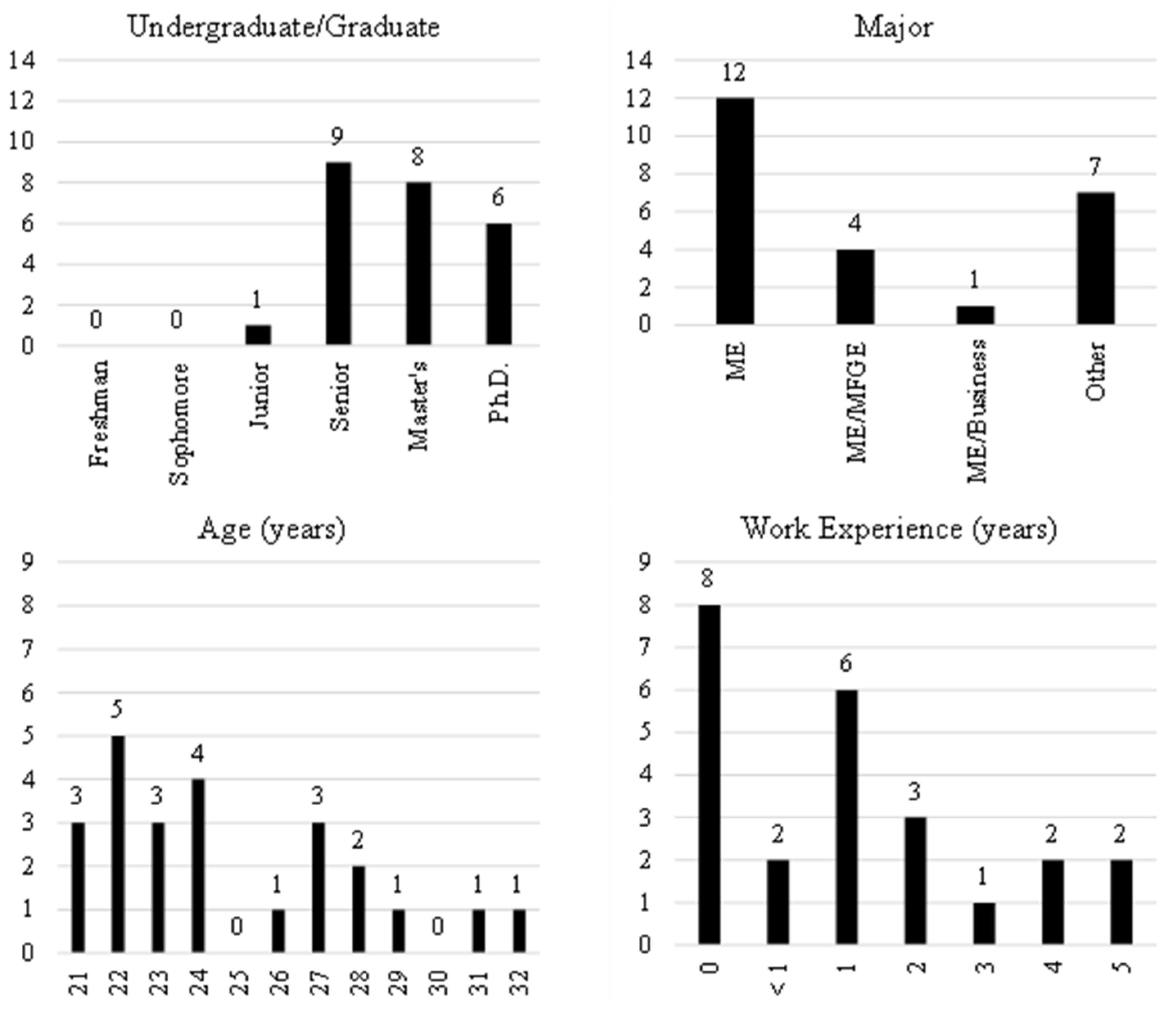 Sustainability 16 05856 g004