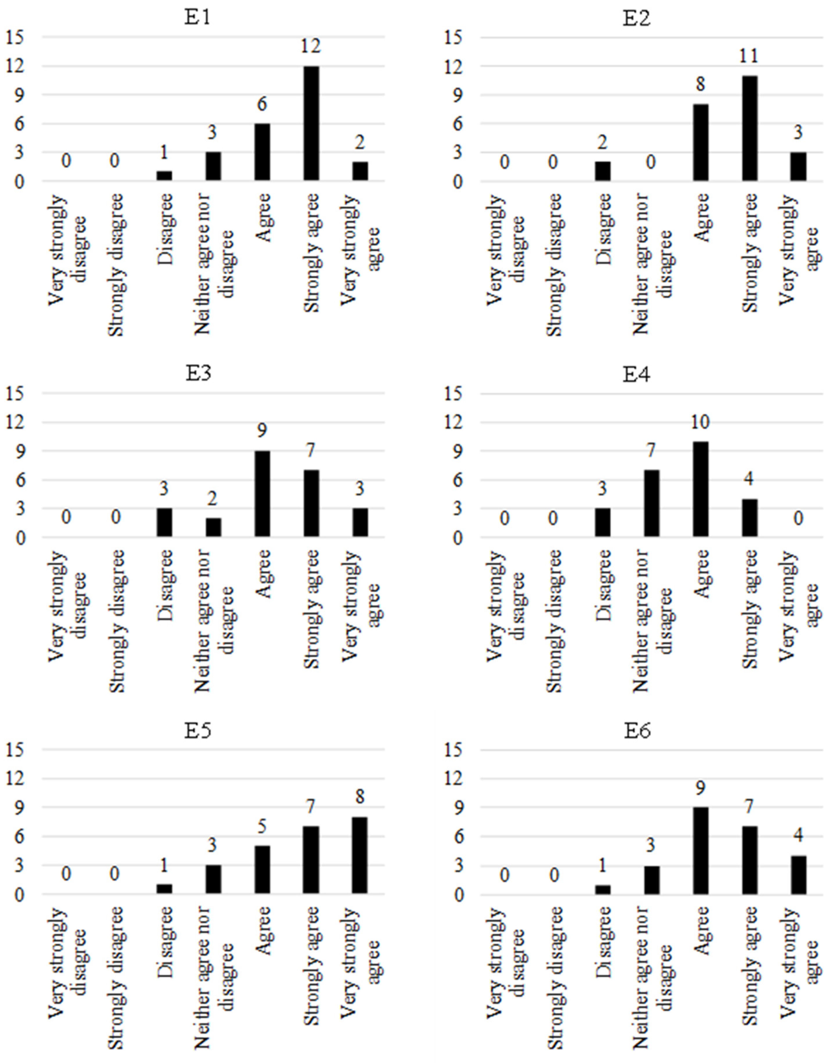 Sustainability 16 05856 g005