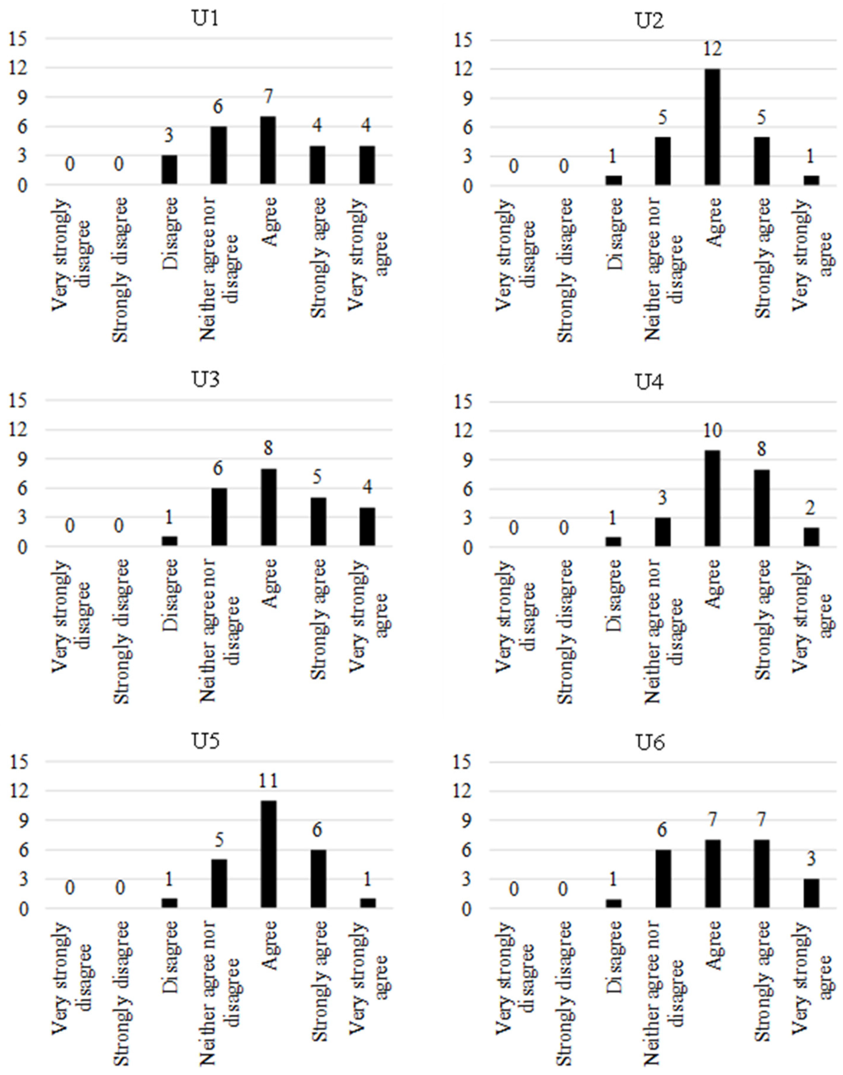 Sustainability 16 05856 g006