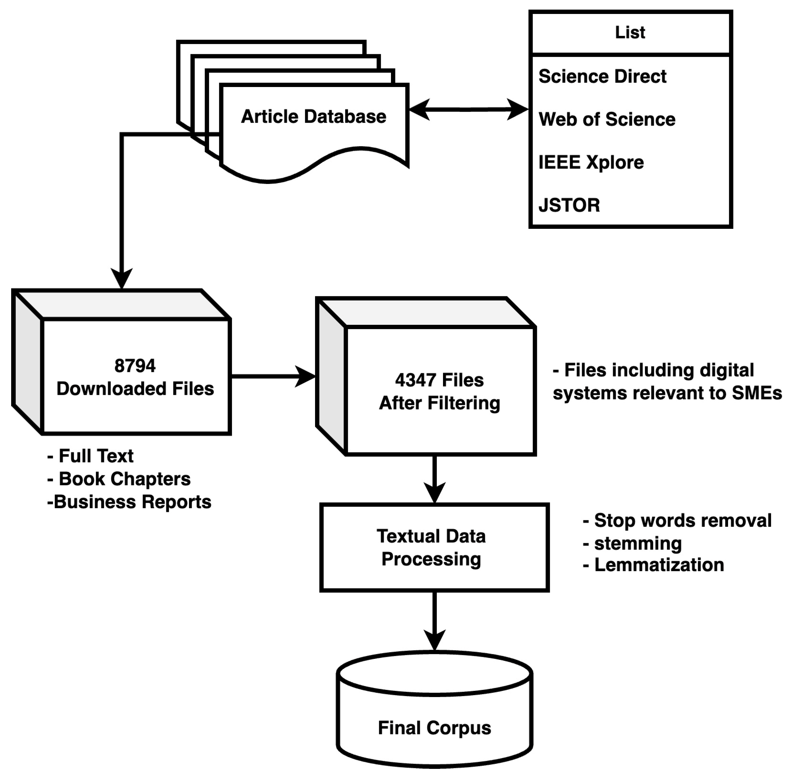 Sustainability 16 05857 g001