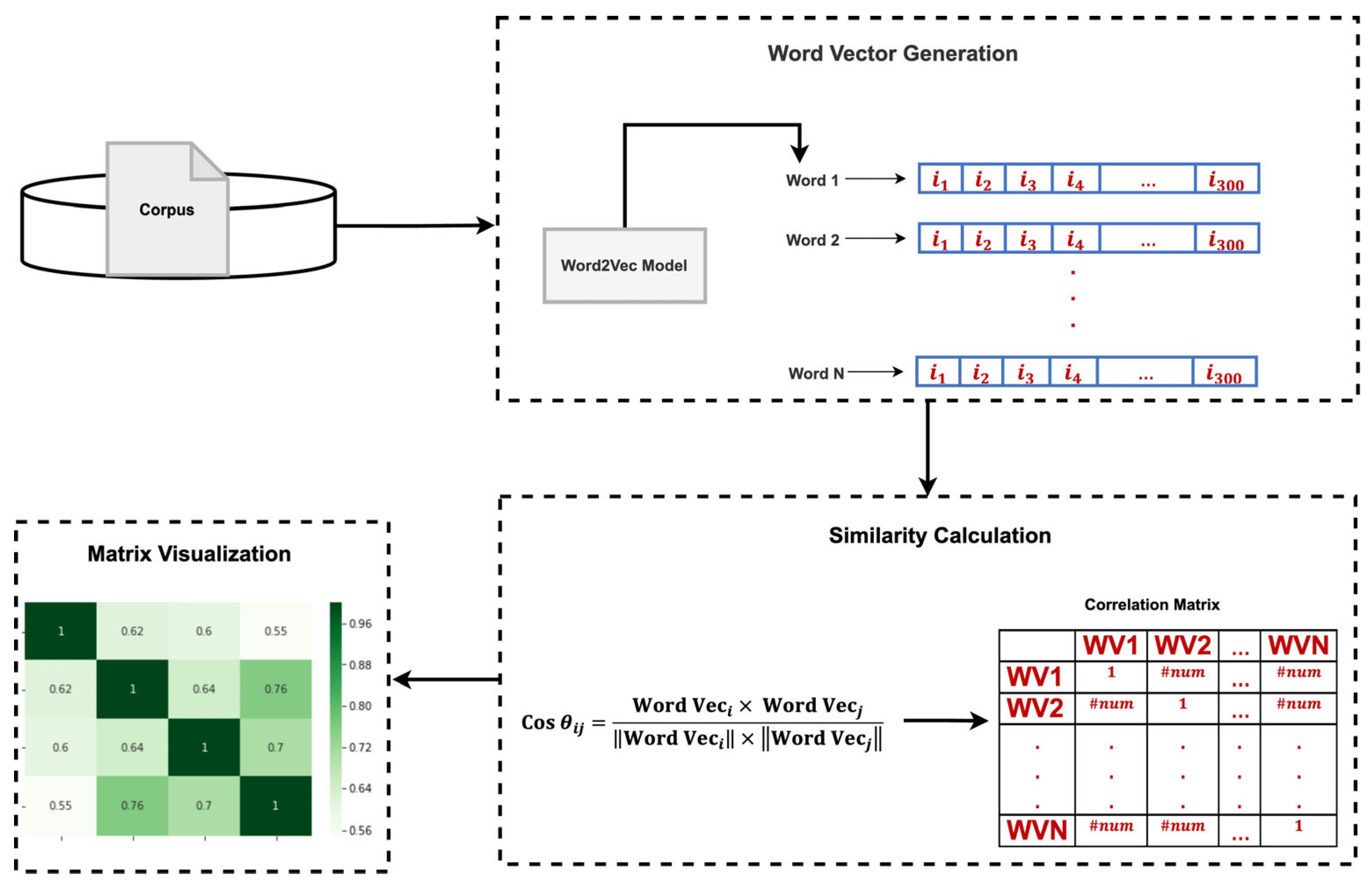 Sustainability 16 05857 g002