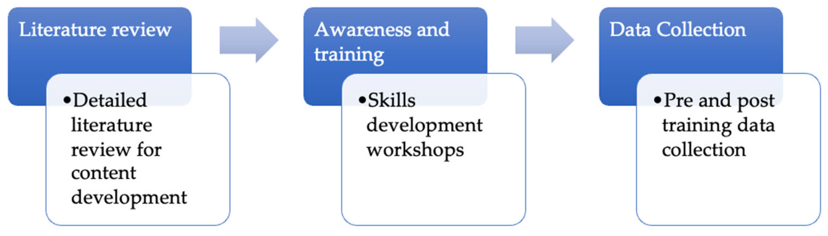 Sustainability 16 05857 g003