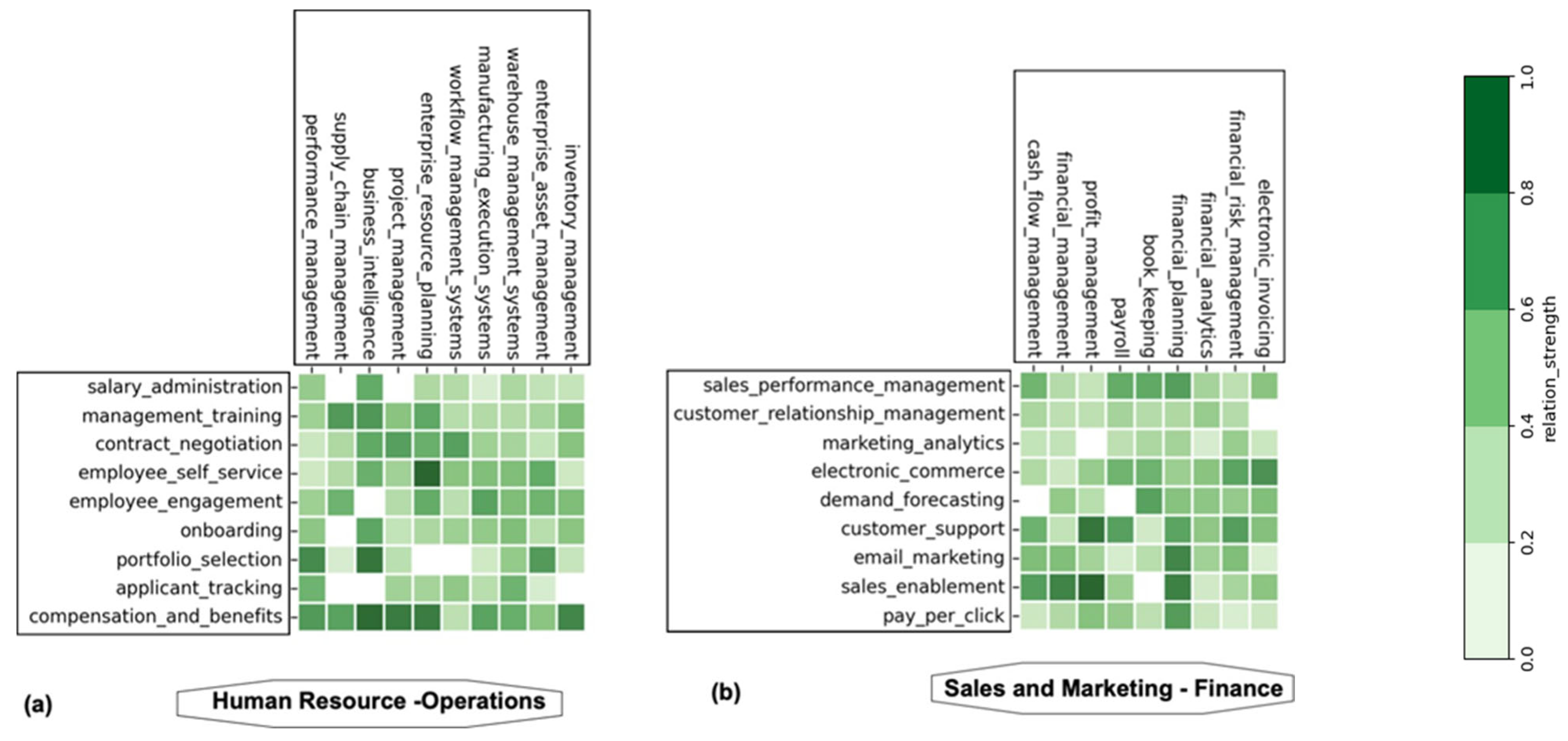 Sustainability 16 05857 g005