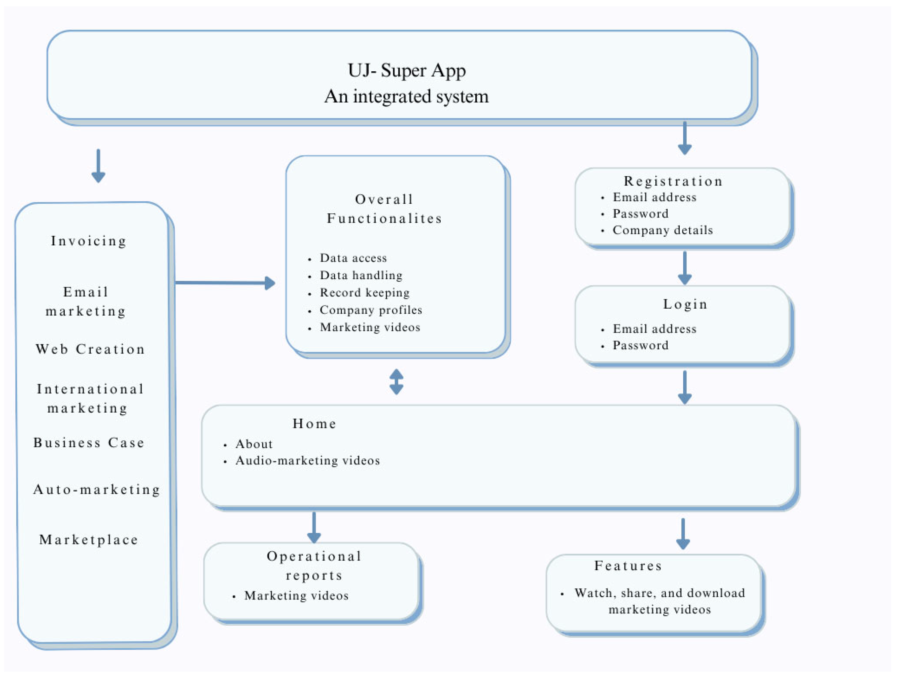 Sustainability 16 05857 g010