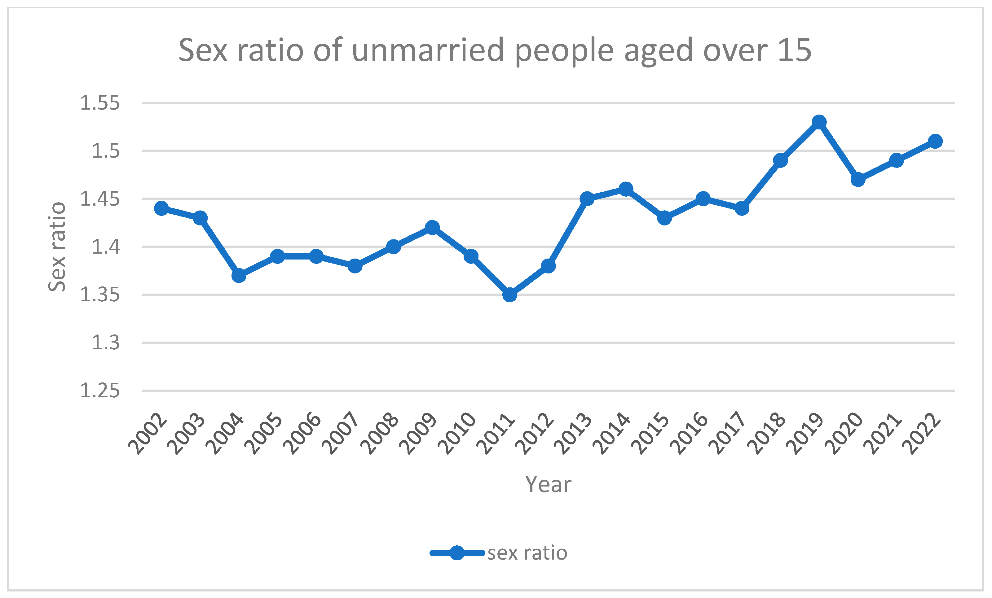 Sustainability 16 05861 g003