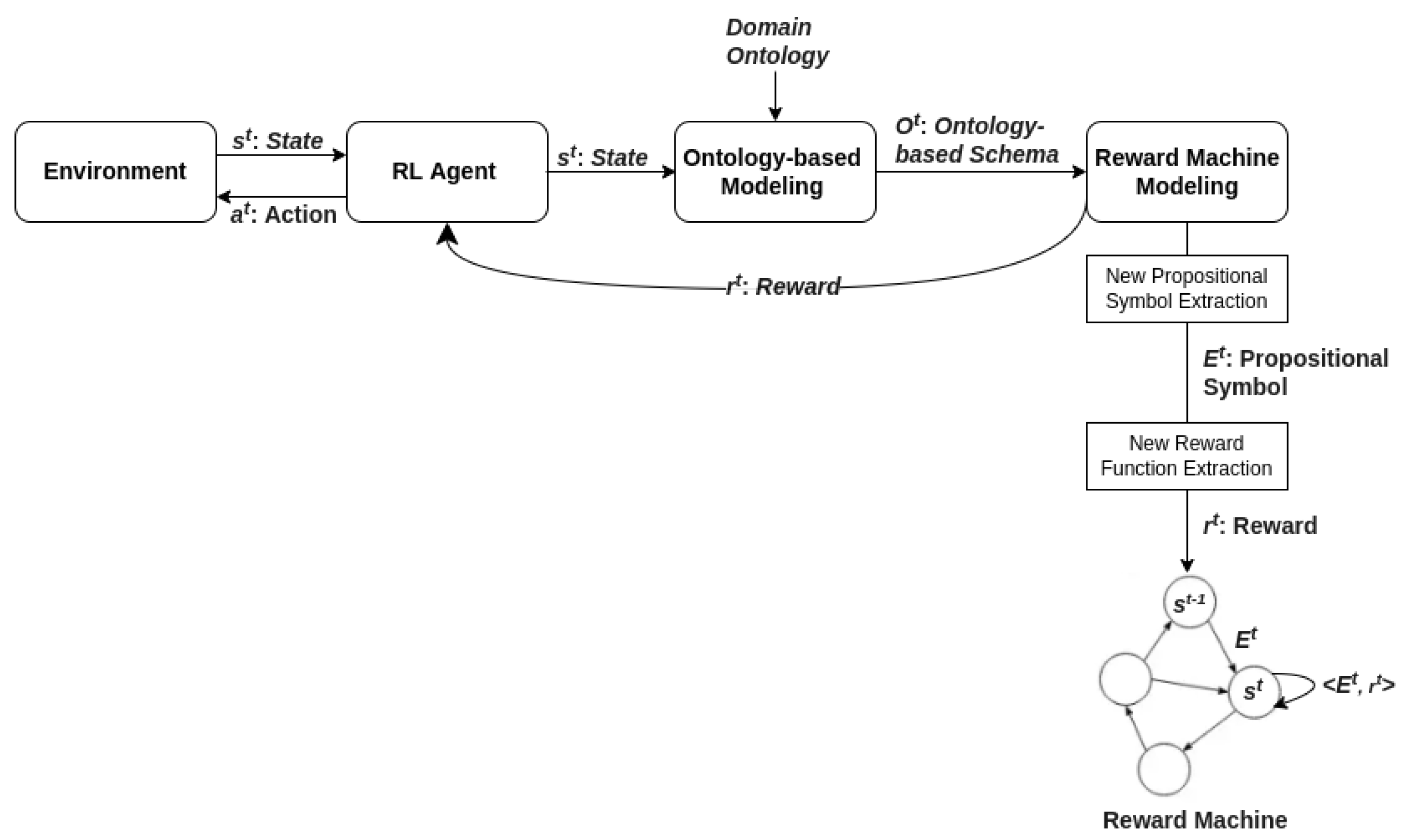 Sustainability 16 05873 g003