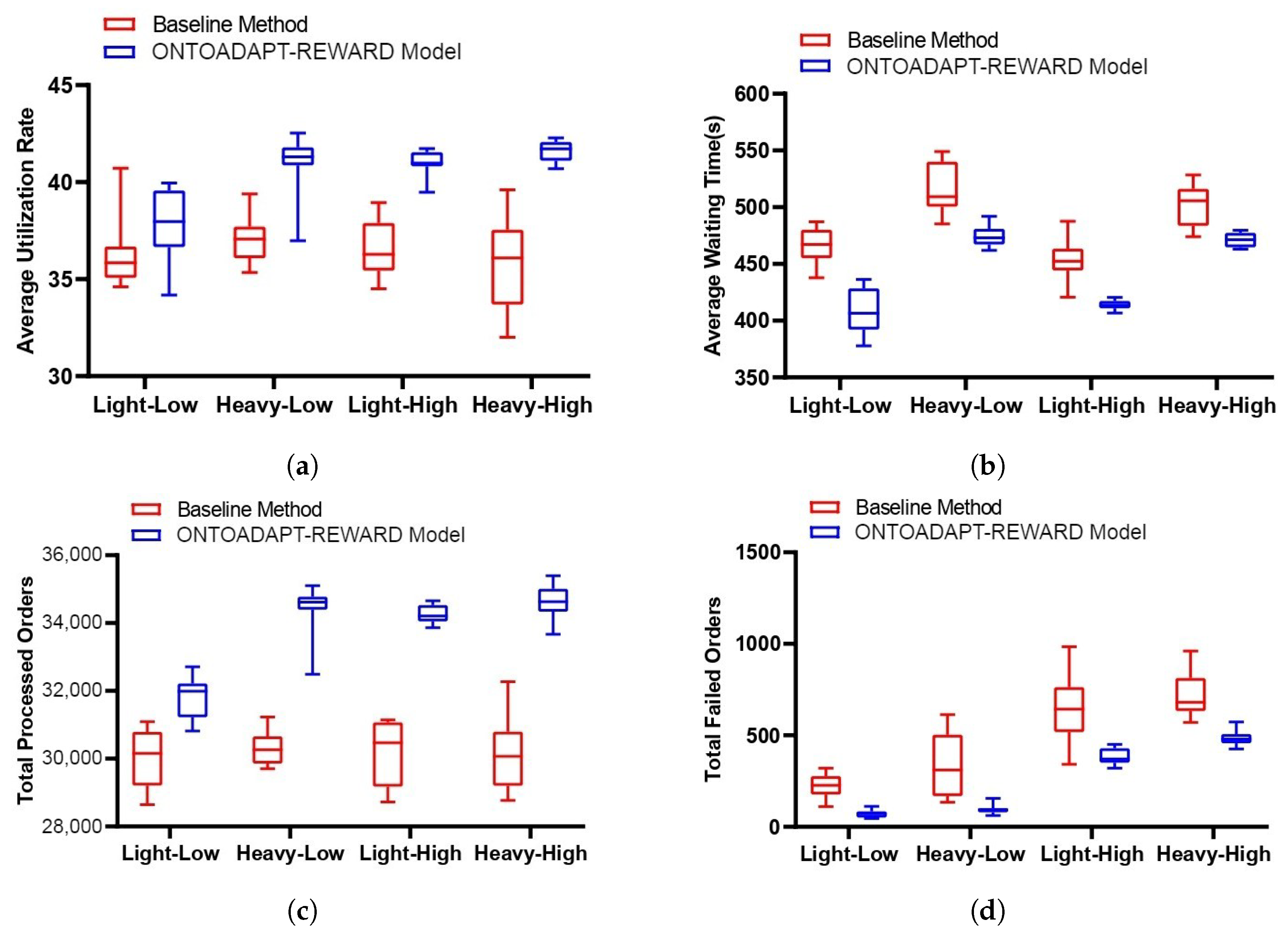 Sustainability 16 05873 g007