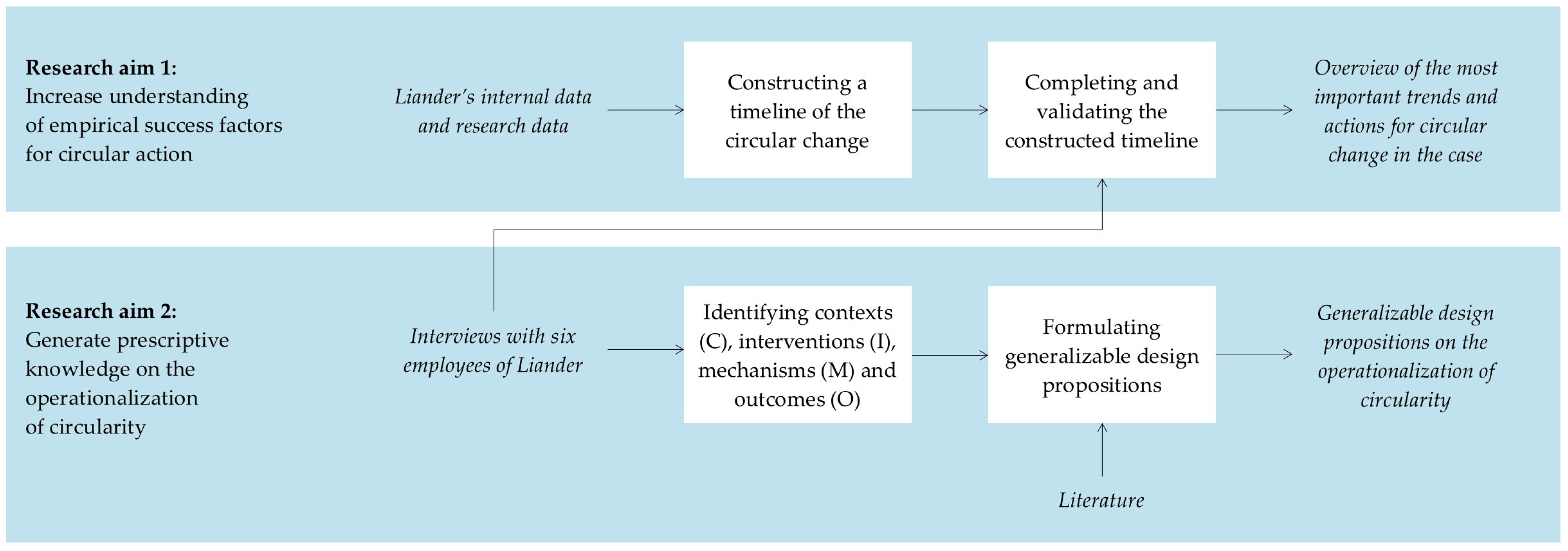 Sustainability 16 05874 g001