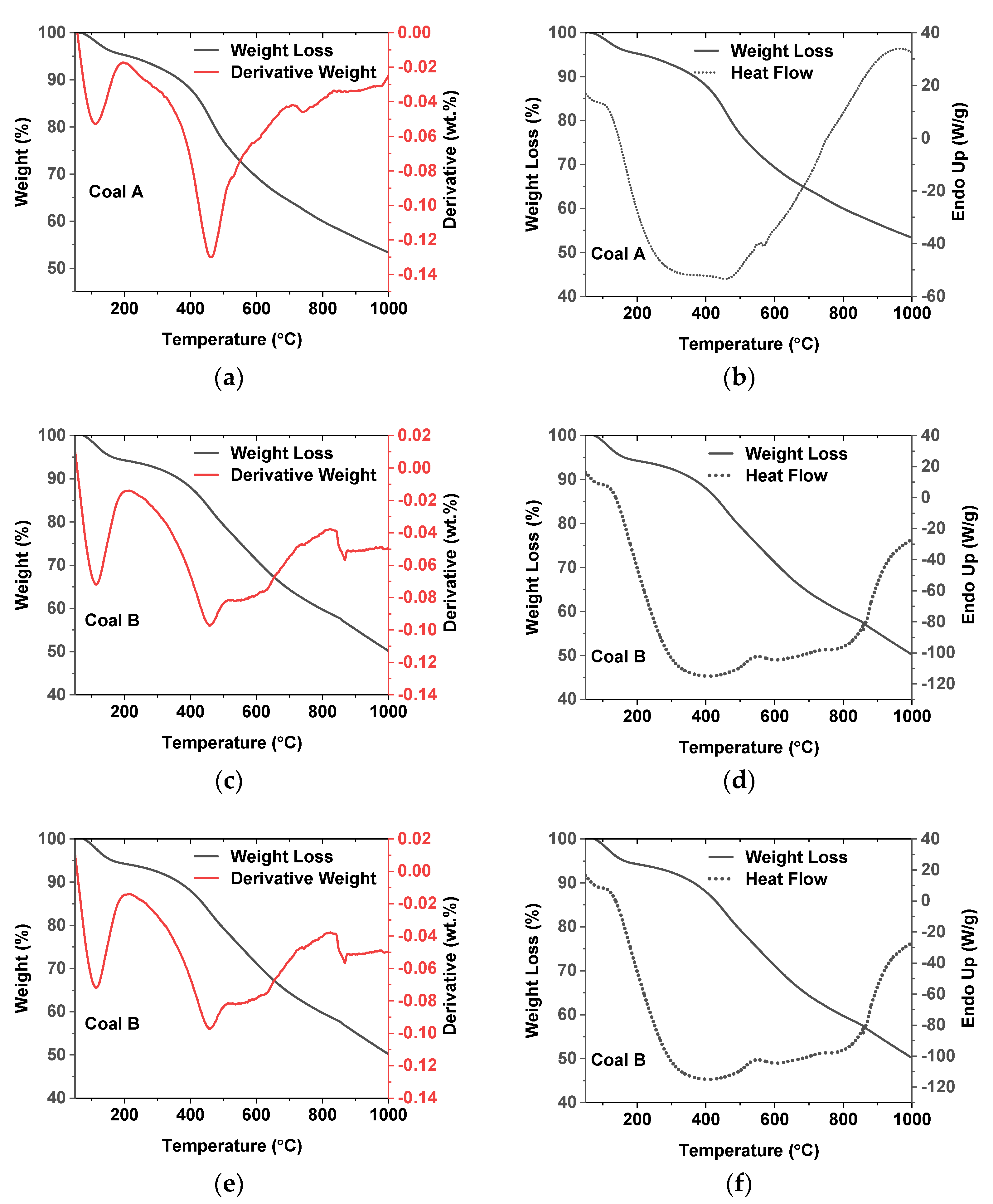 Sustainability 16 05876 g003