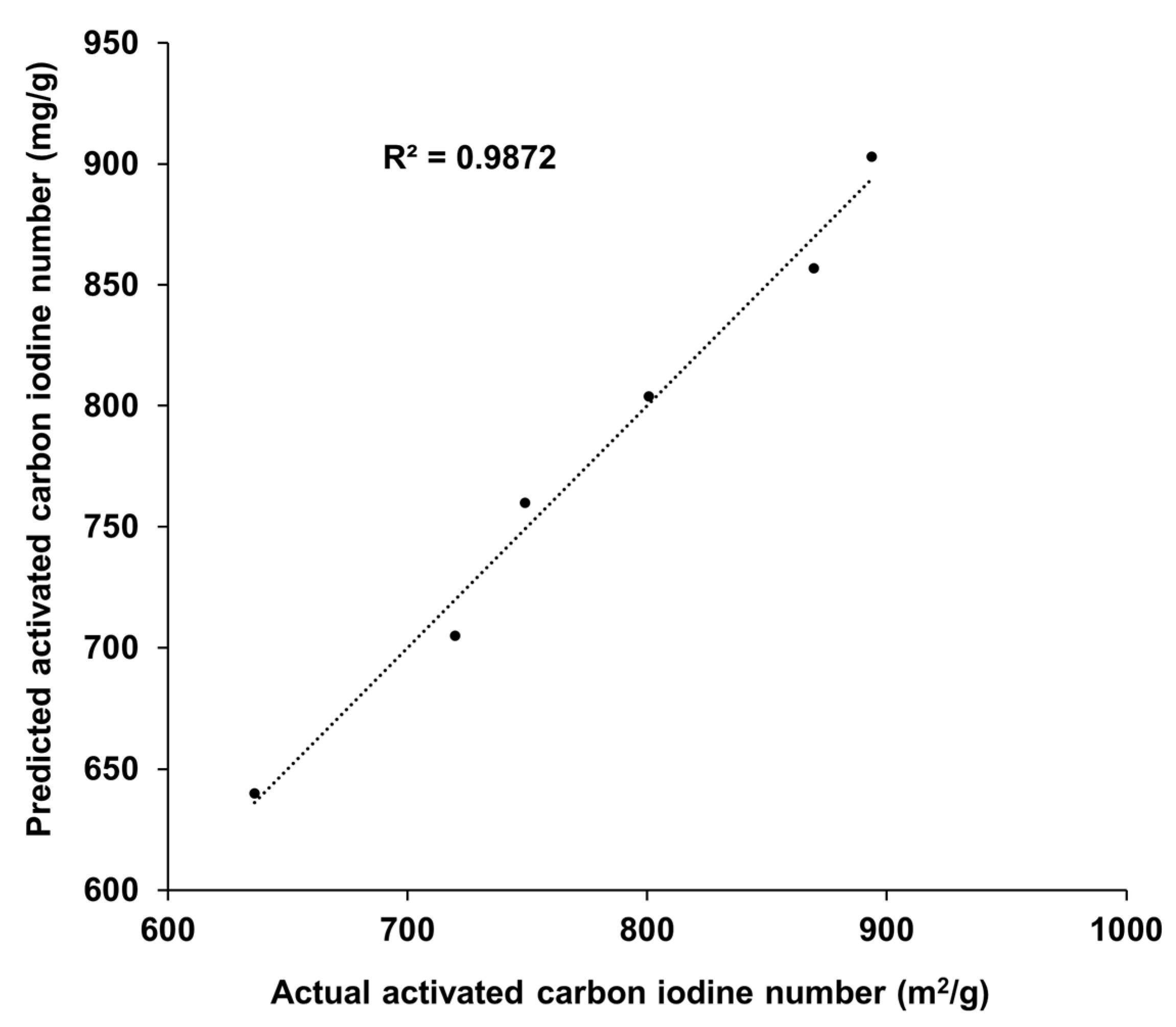 Sustainability 16 05876 g009