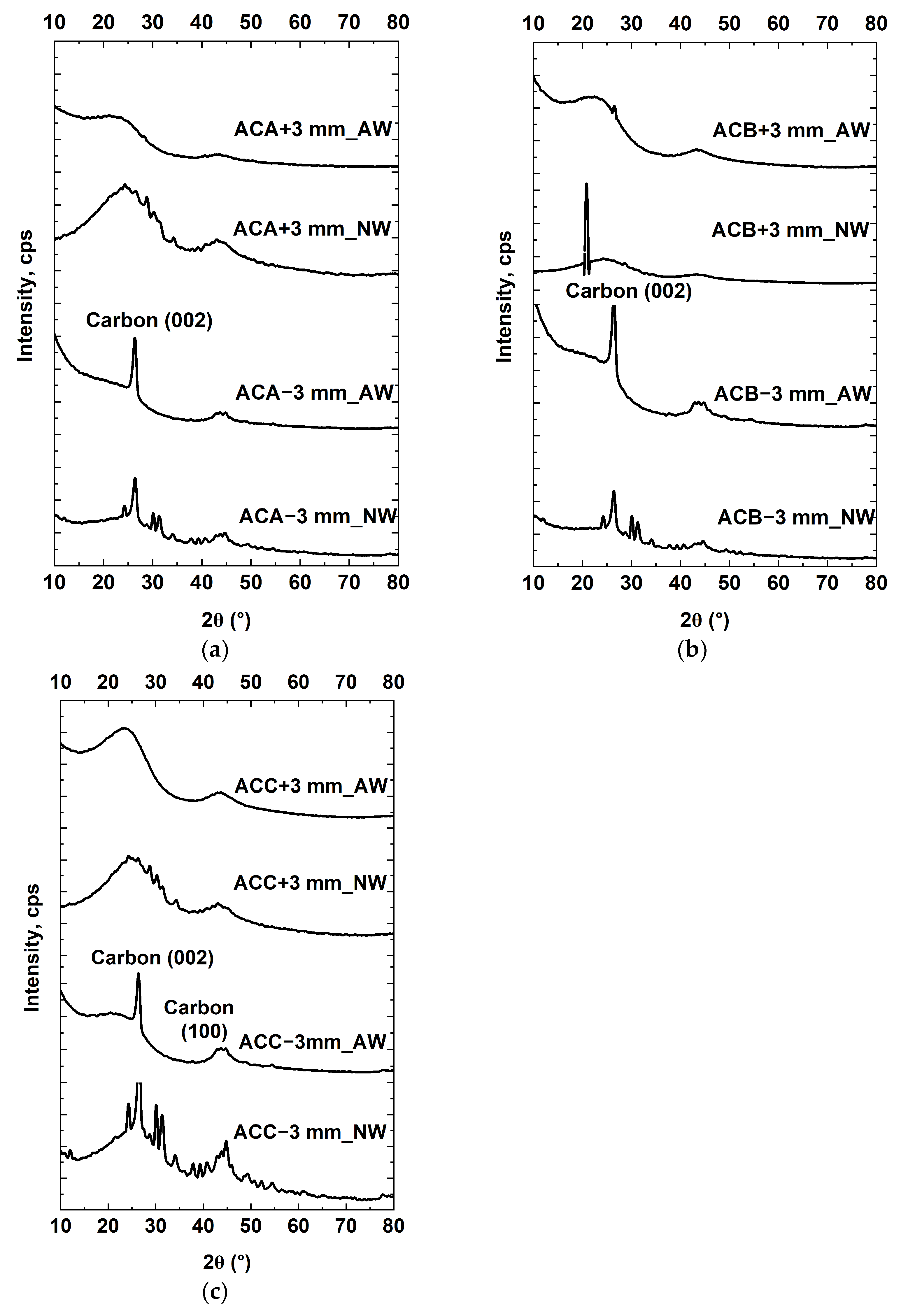 Sustainability 16 05876 g010