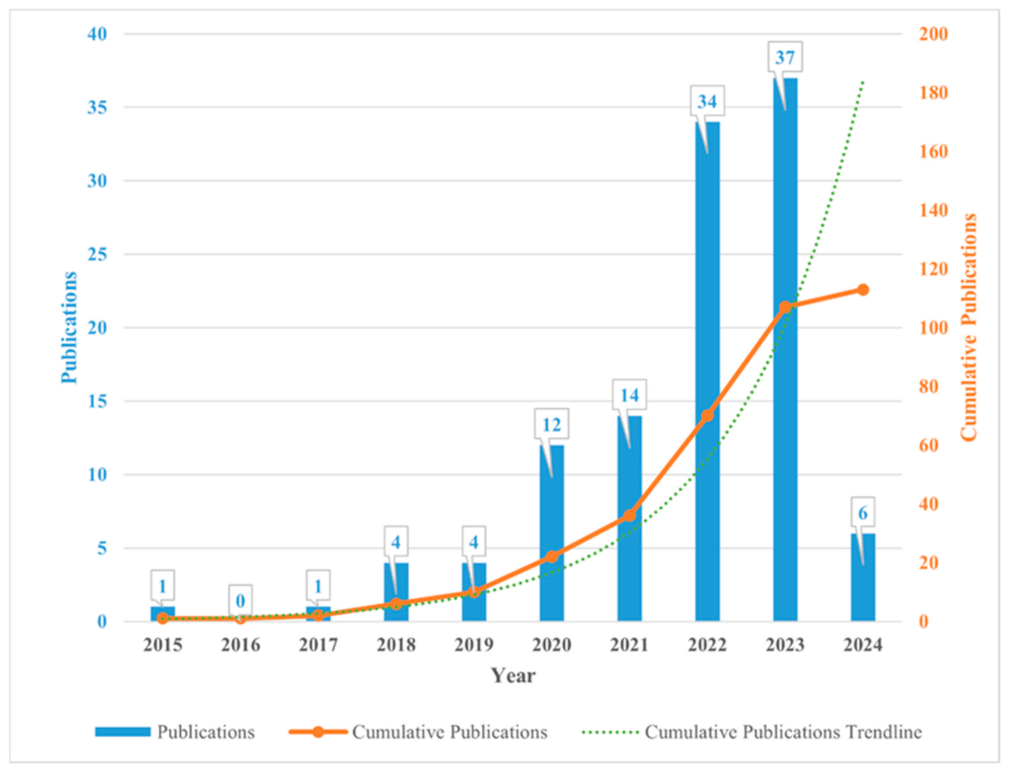 Sustainability 16 05879 g002