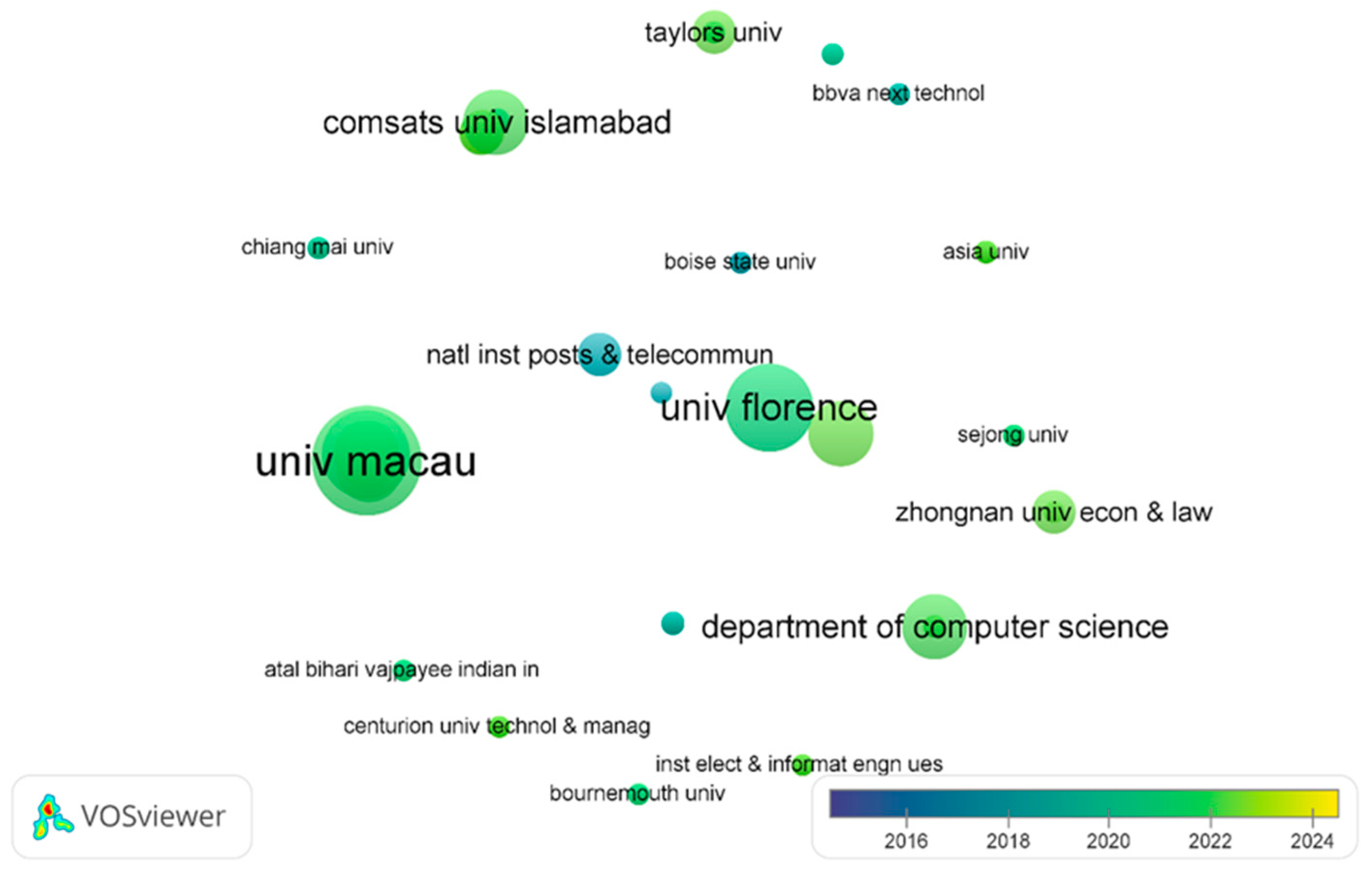Sustainability 16 05879 g005