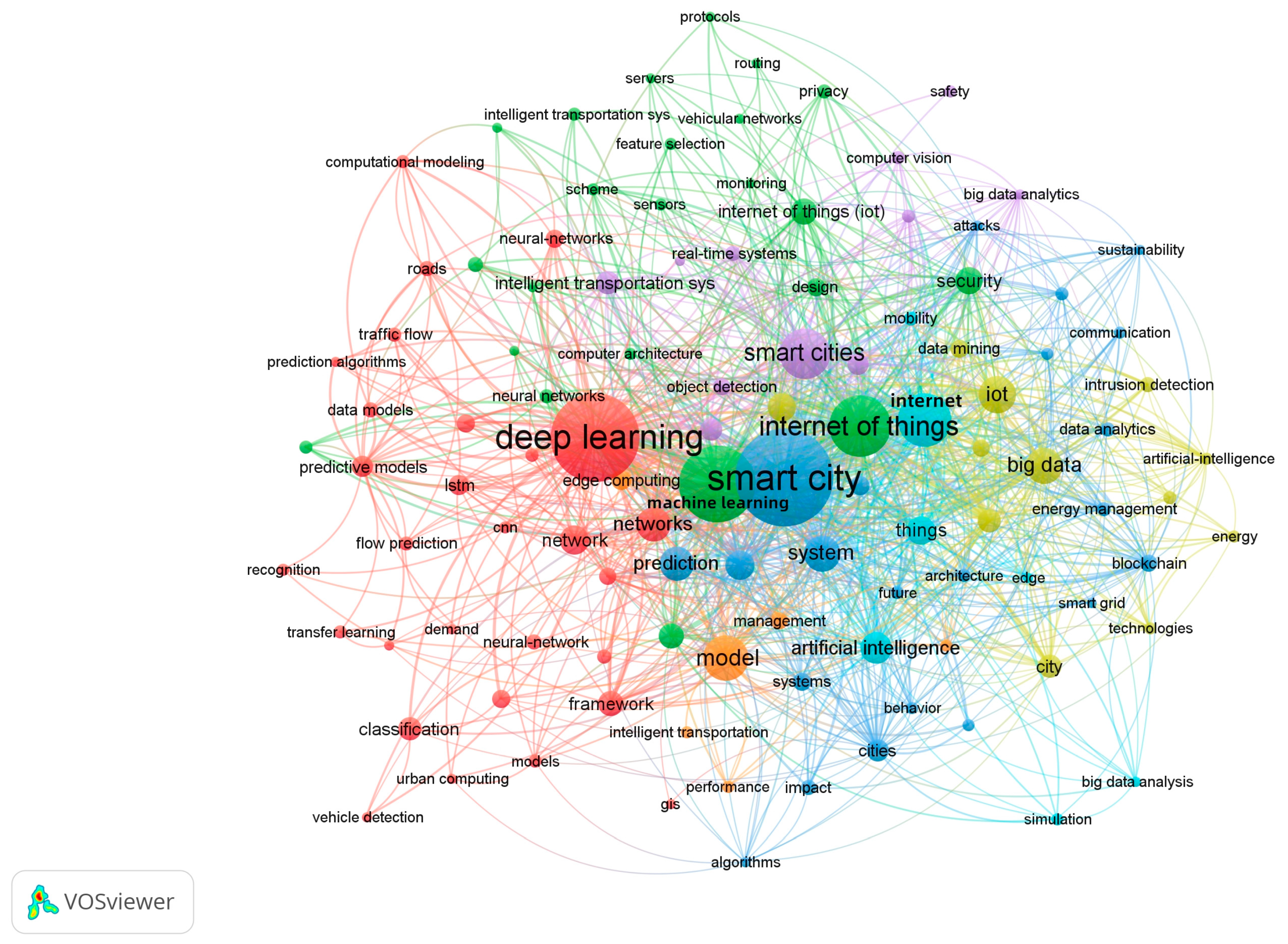Sustainability 16 05879 g006