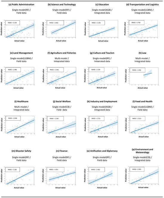 Sustainability 16 05880 g0a2