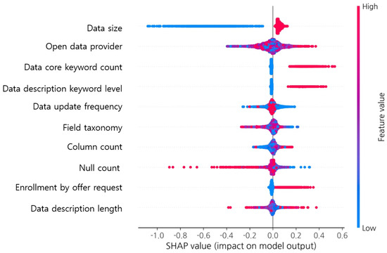 Sustainability 16 05880 g0a3