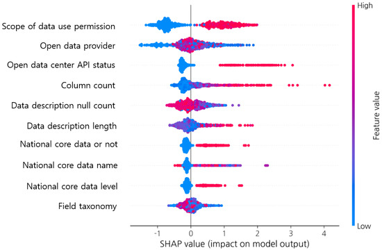 Sustainability 16 05880 g0a4