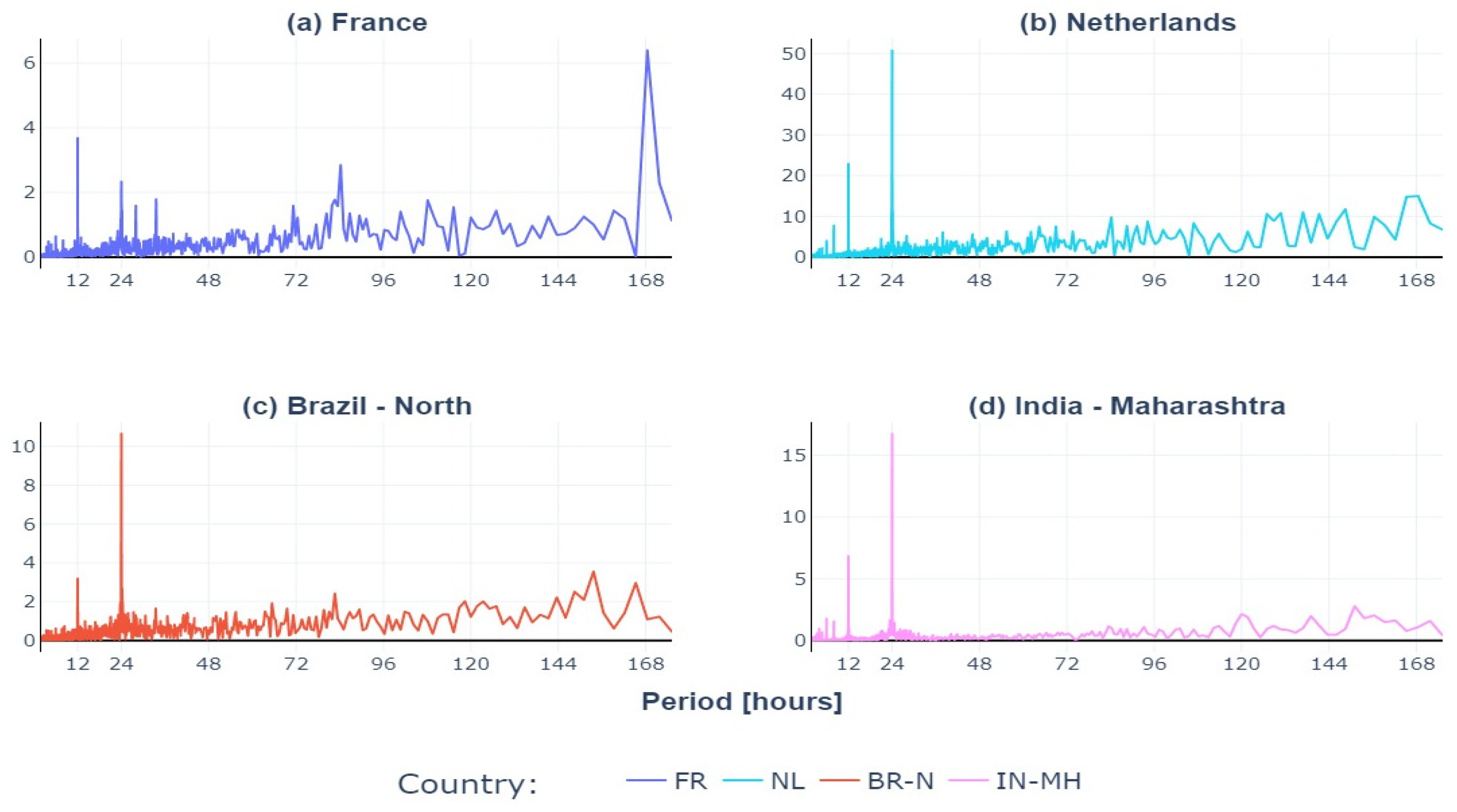 Sustainability 16 05883 g006