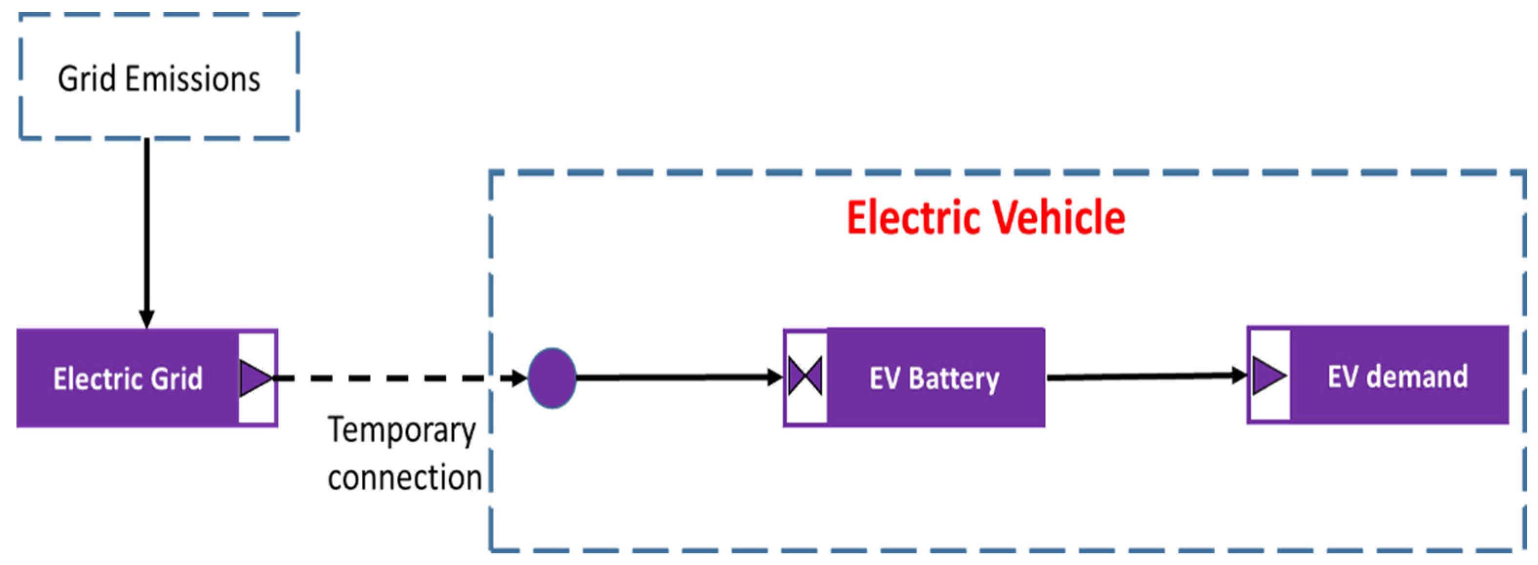 Sustainability 16 05883 g007