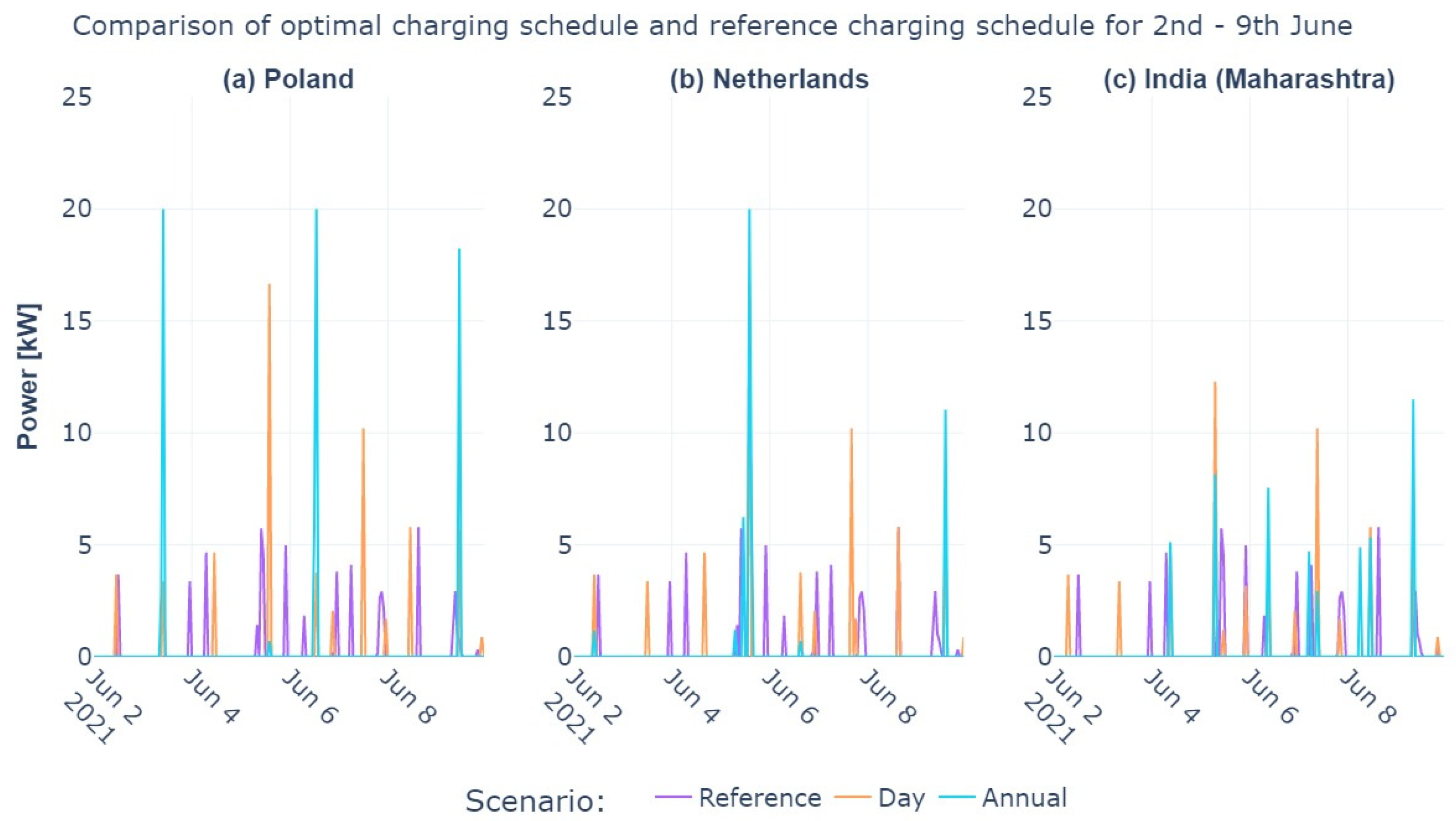 Sustainability 16 05883 g011