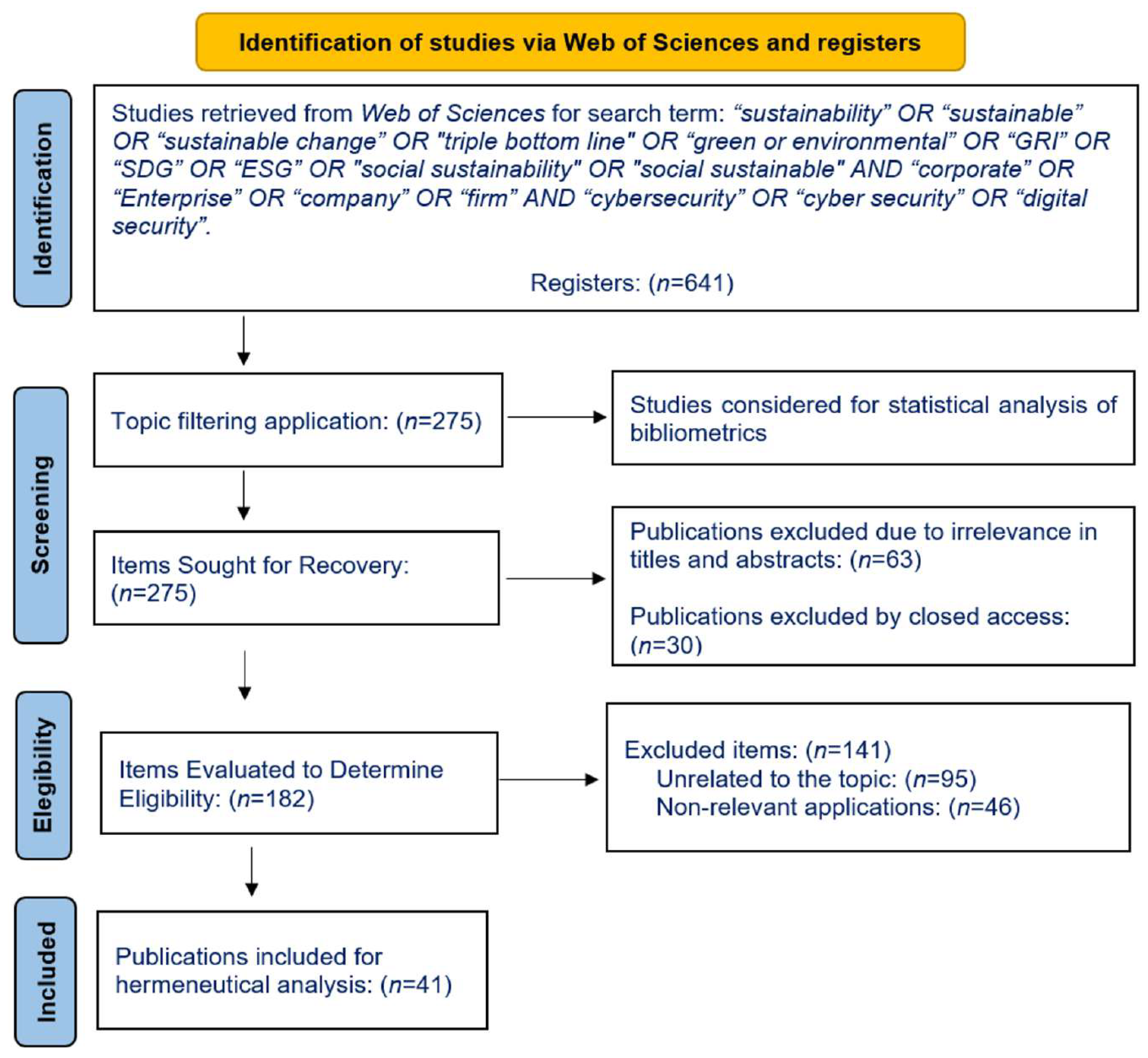 Sustainability 16 05884 g001