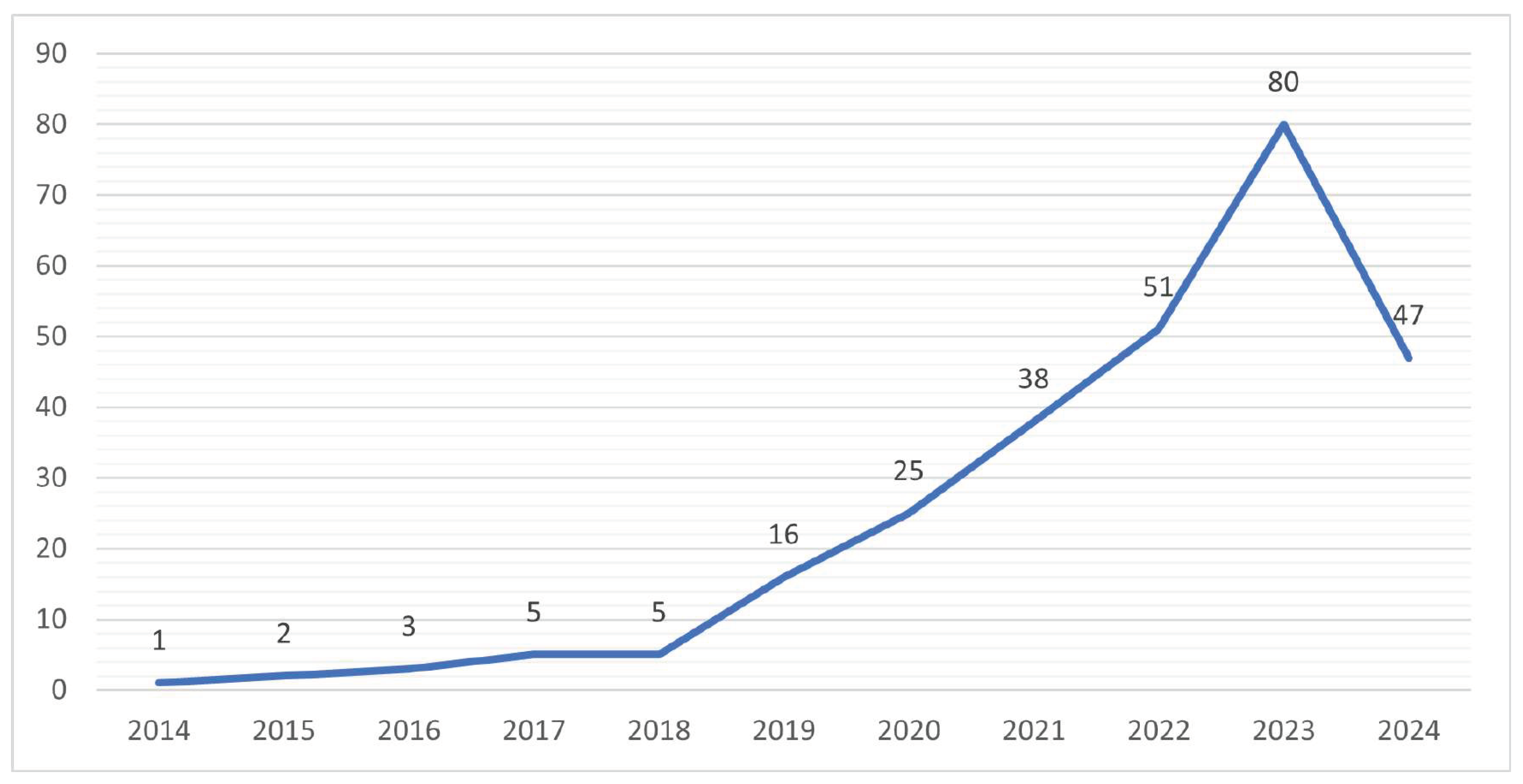 Sustainability 16 05884 g002
