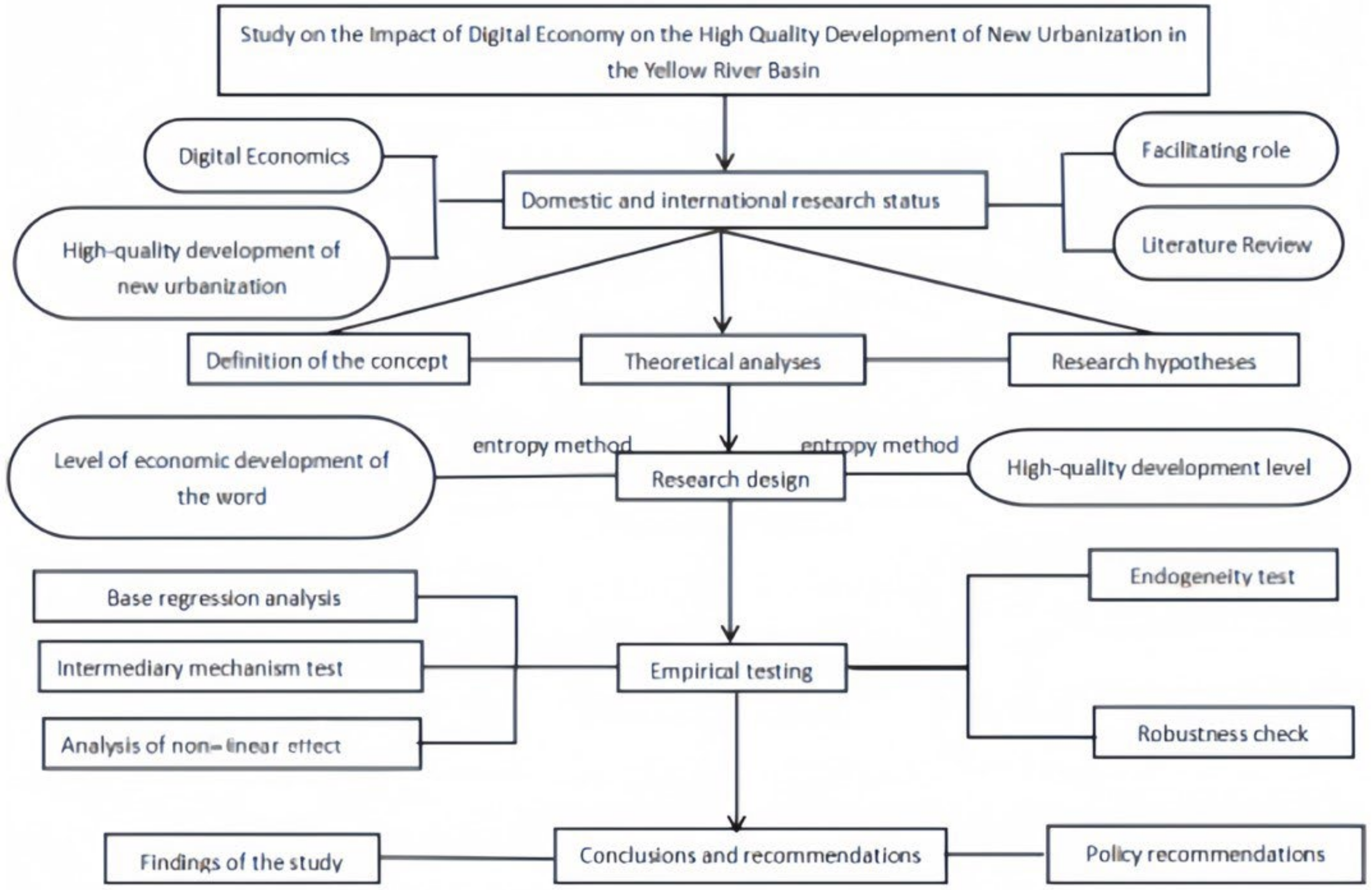Sustainability 16 05887 g001