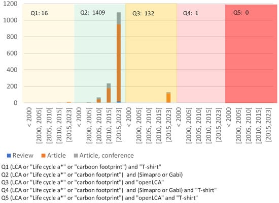 Sustainability 16 05896 g001
