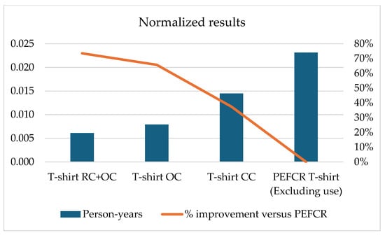 Sustainability 16 05896 g008