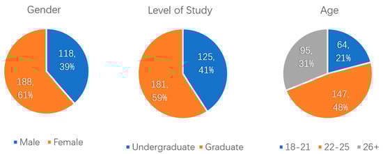 Sustainability 16 05899 g0a1