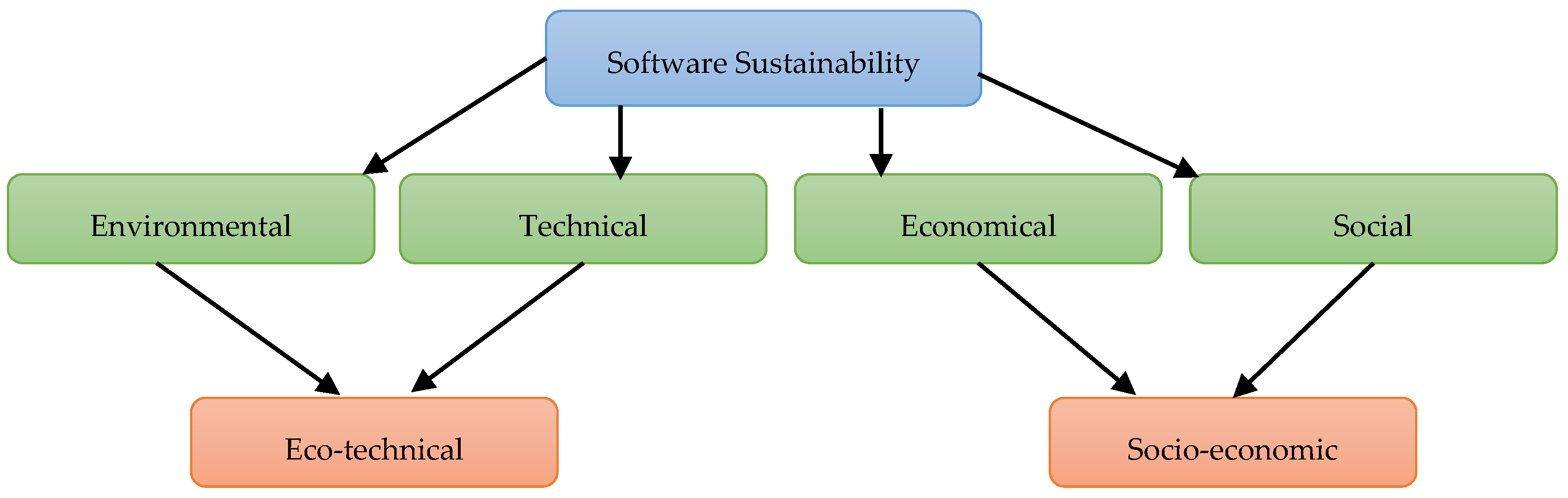 Sustainability 16 05901 g006