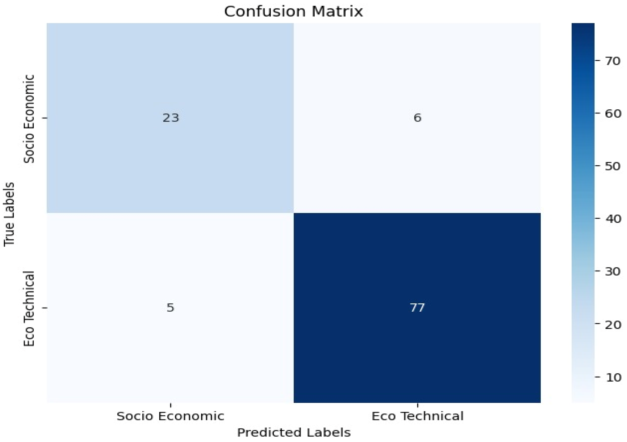 Sustainability 16 05901 g008
