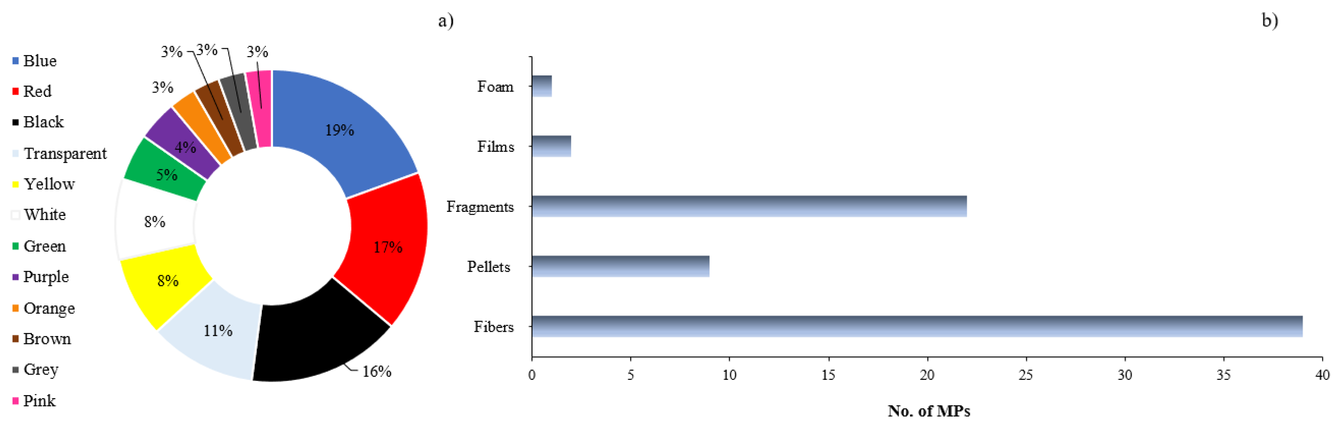 Sustainability 16 05905 g003