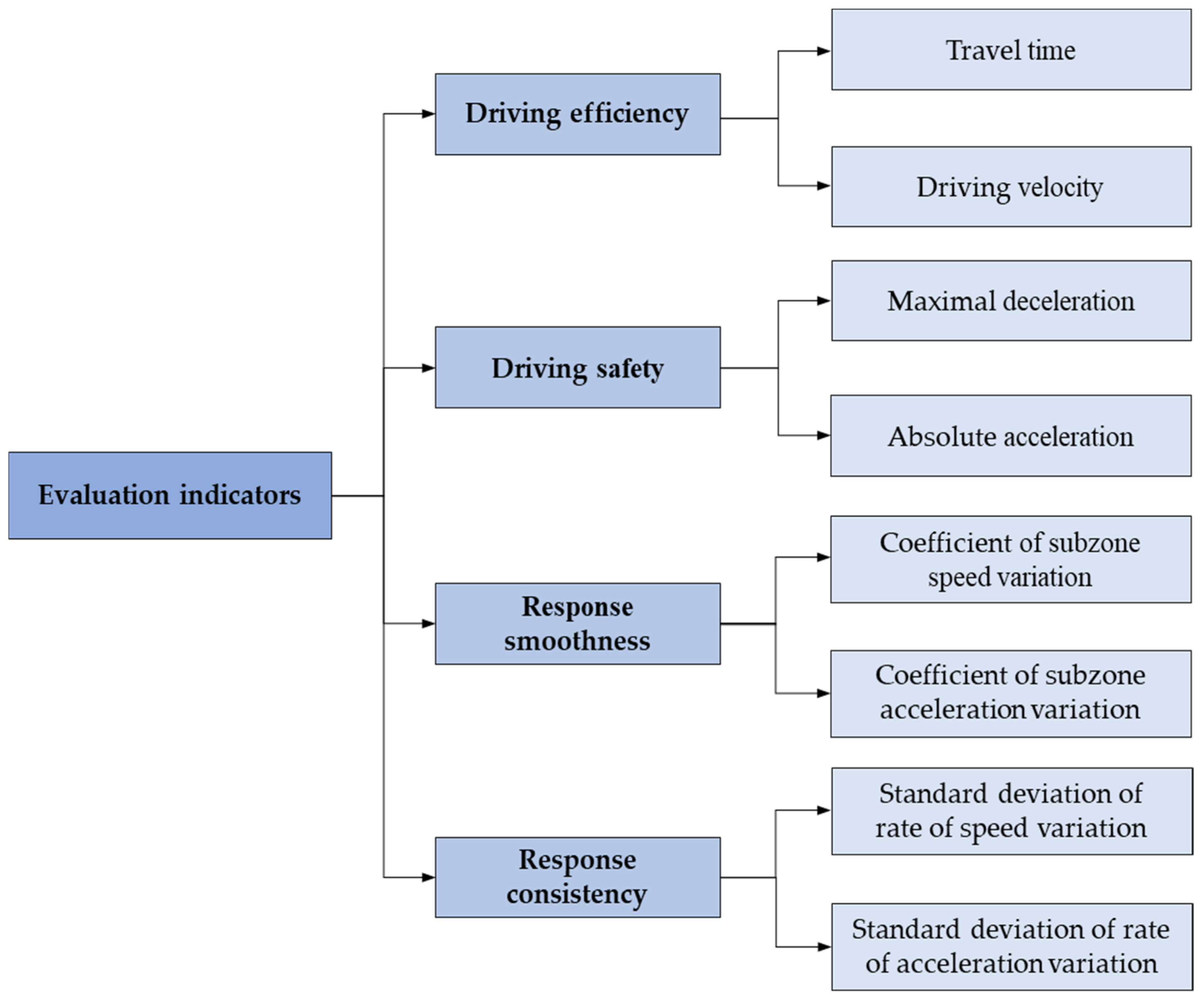 Sustainability 16 05906 g004