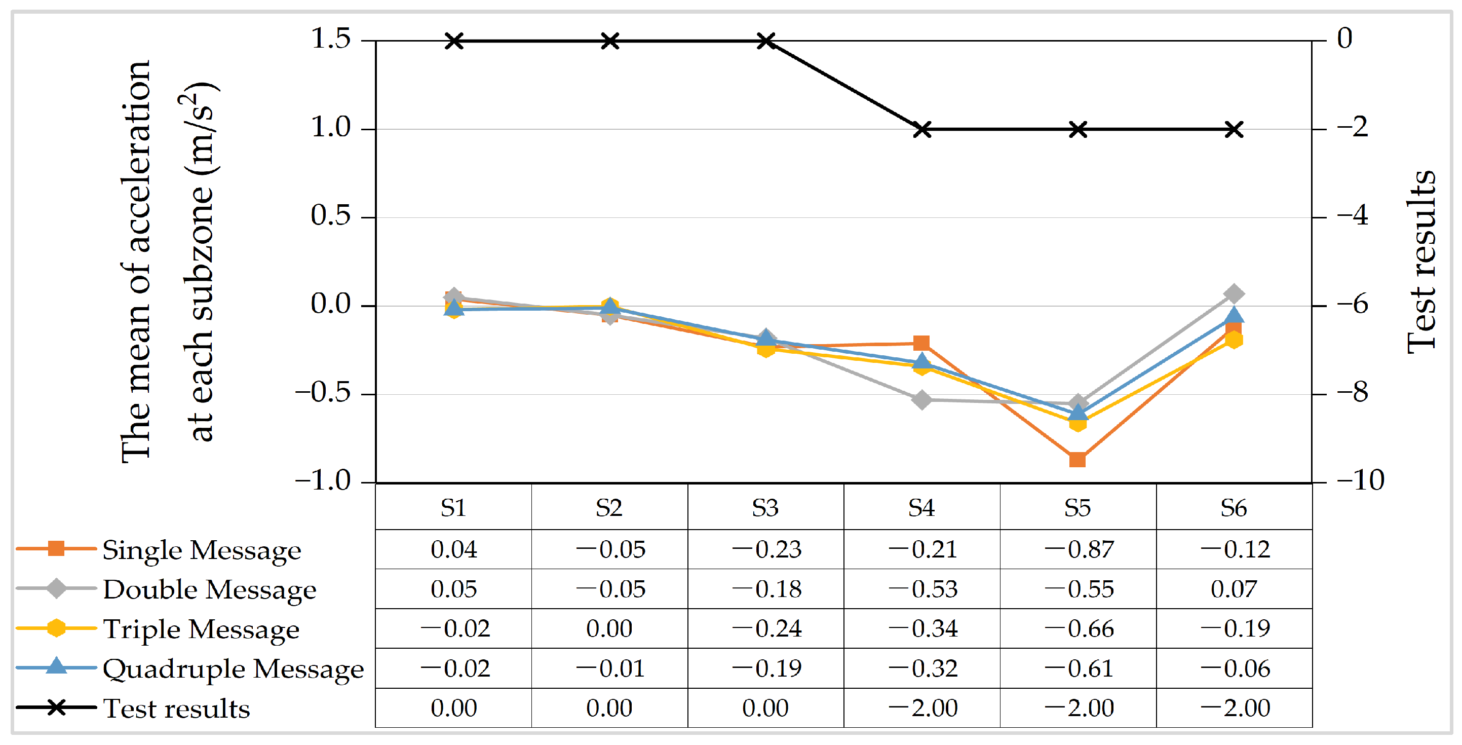 Sustainability 16 05906 g010