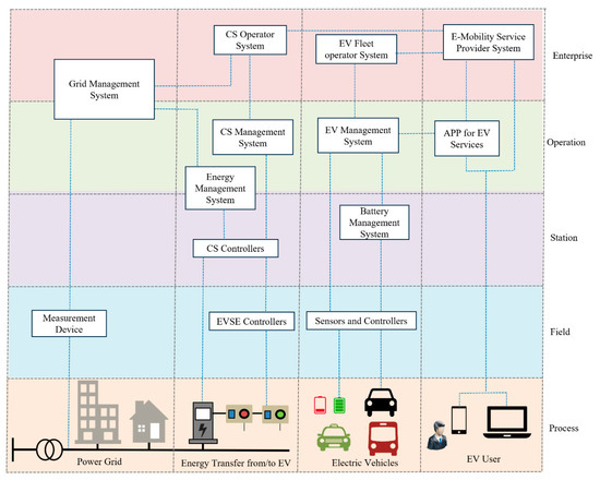 Sustainability 16 05915 g002