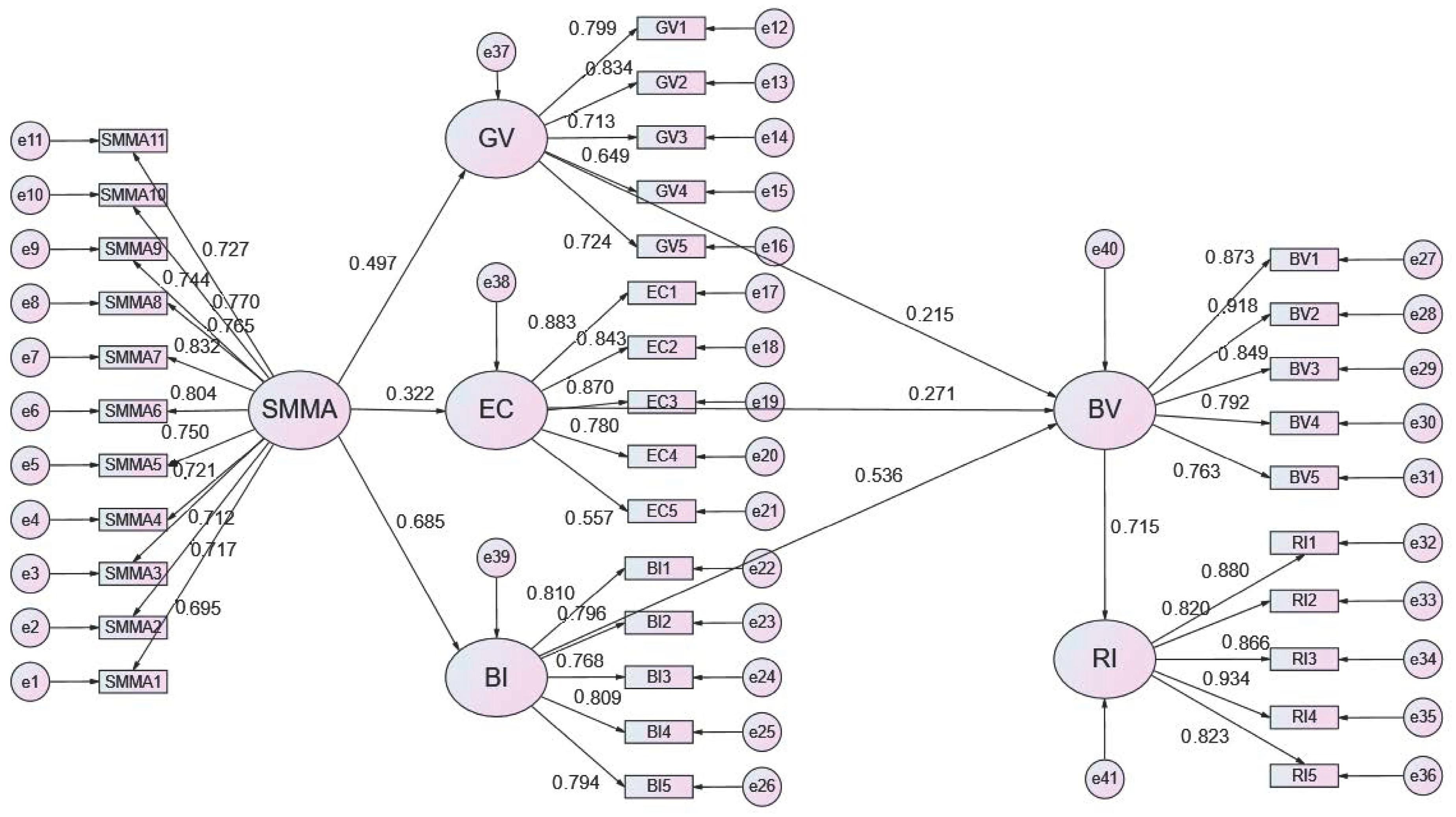Sustainability 16 05916 g002